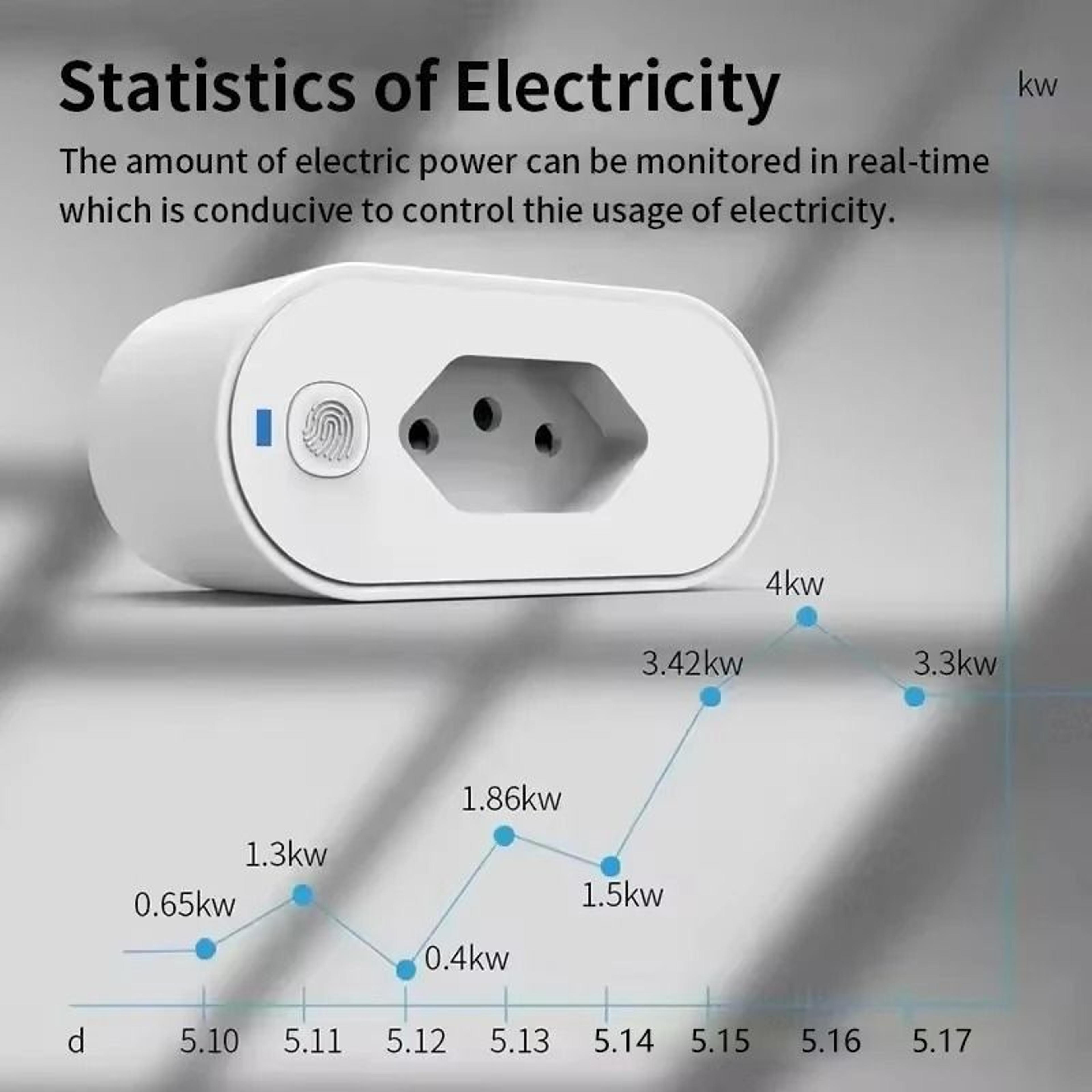 16A EU WiFi Smart Plug  Power Monitoring  Remote Control  Pro Voice Control Timer Works With Alexa  4