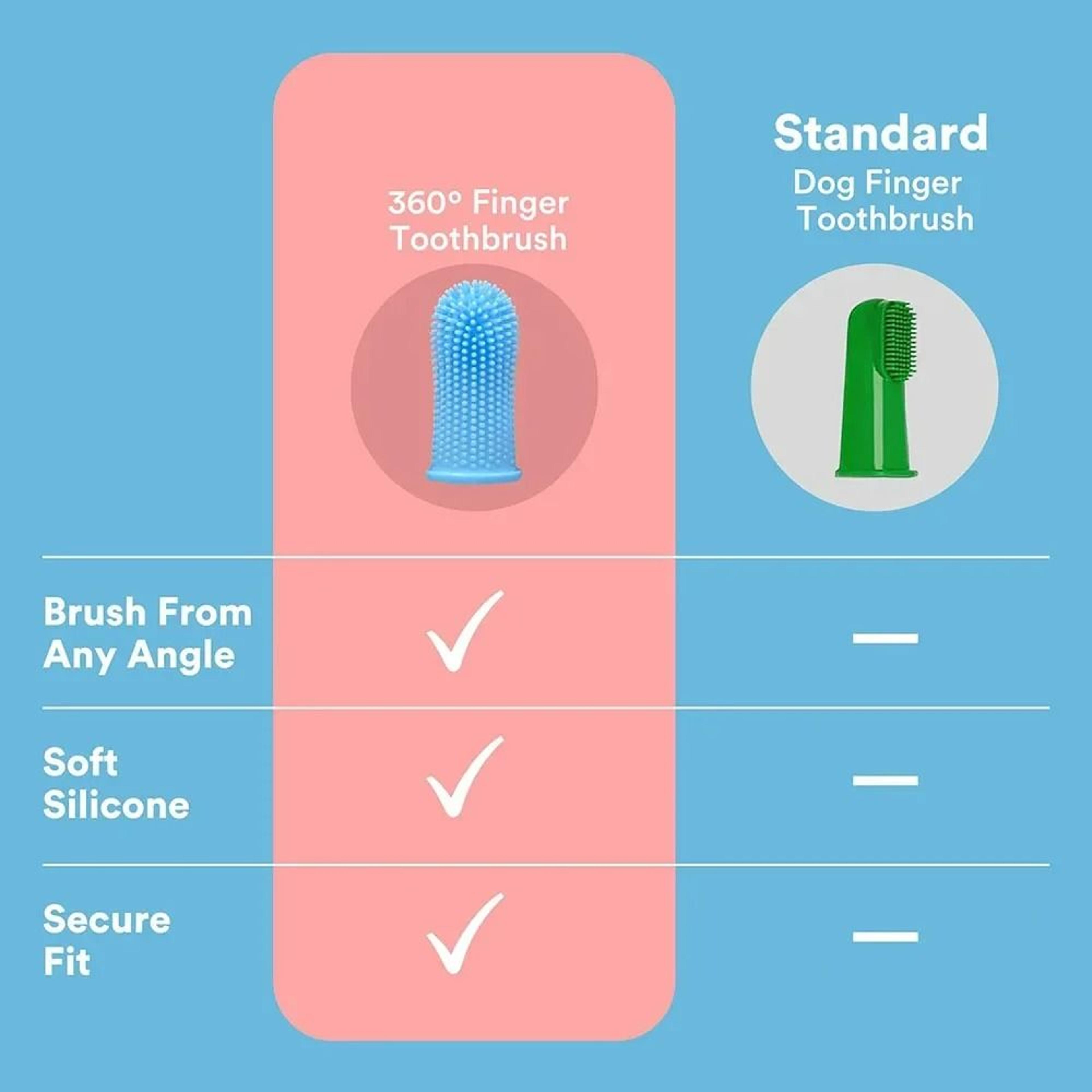 UltraSoft Silicone Finger Toothbrush For Cats  Dogs 5