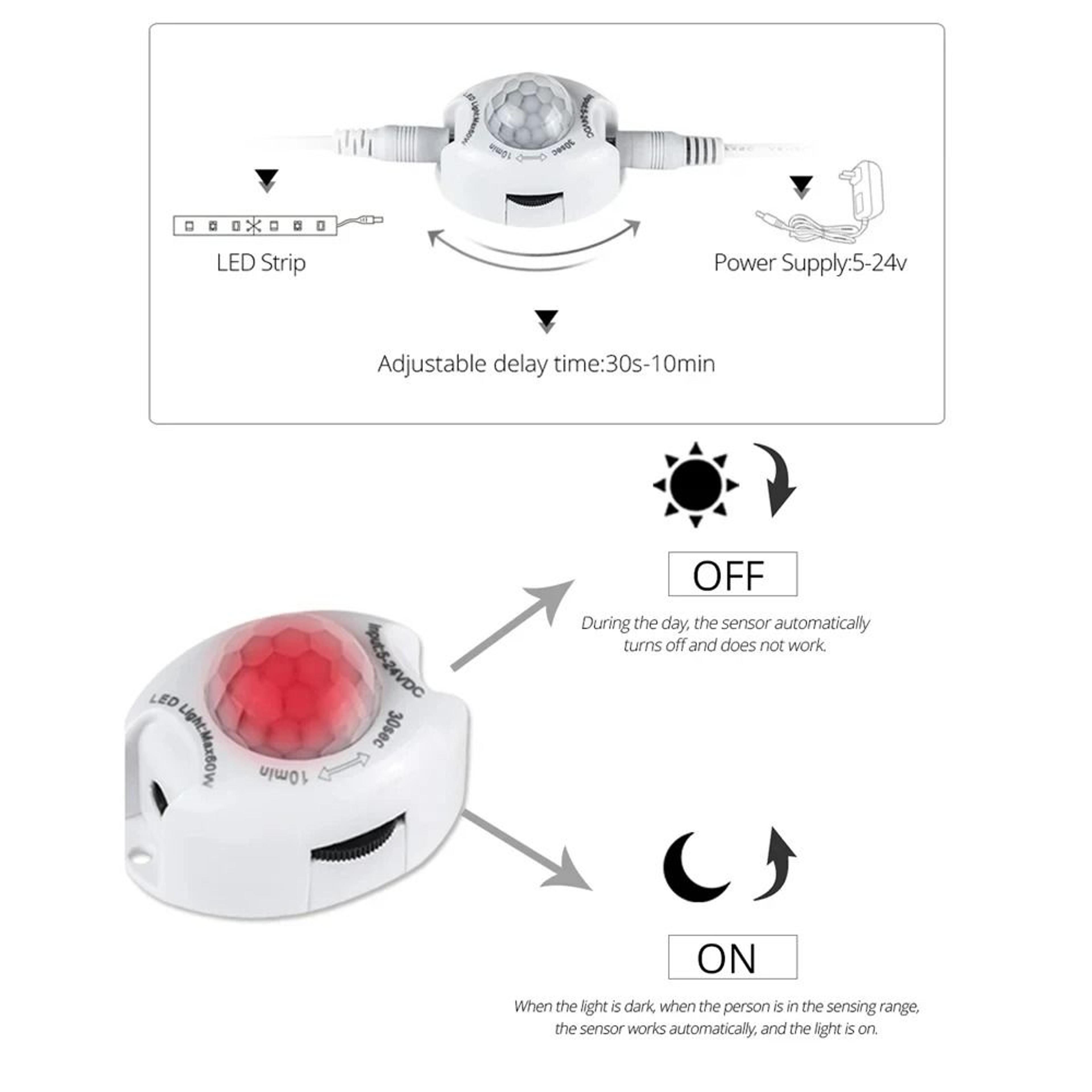 Waterproof PIR Motion Sensor LED Closet Light Strip DC 12V 3