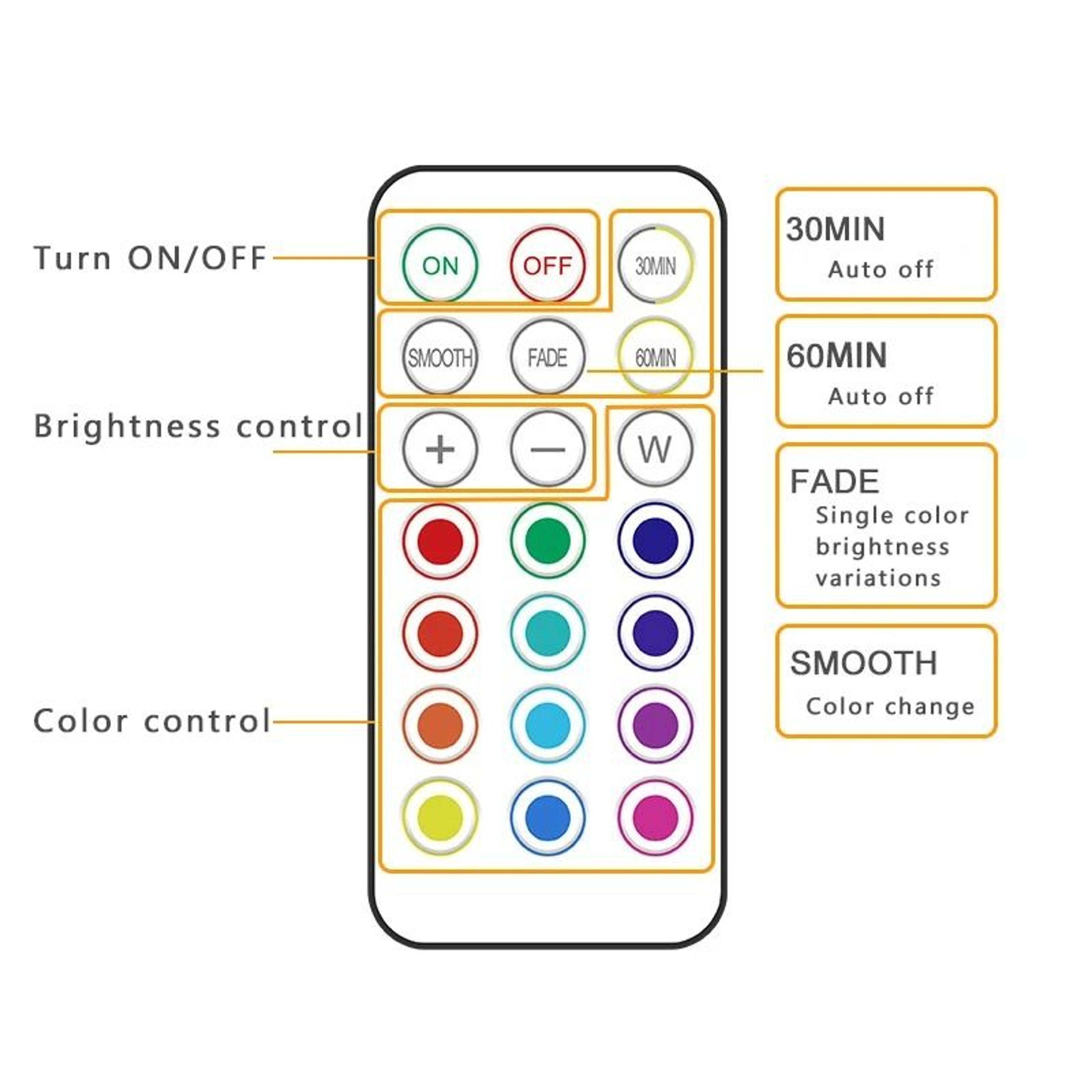 Wireless RGBW LED Puck Light With Remote Control 3