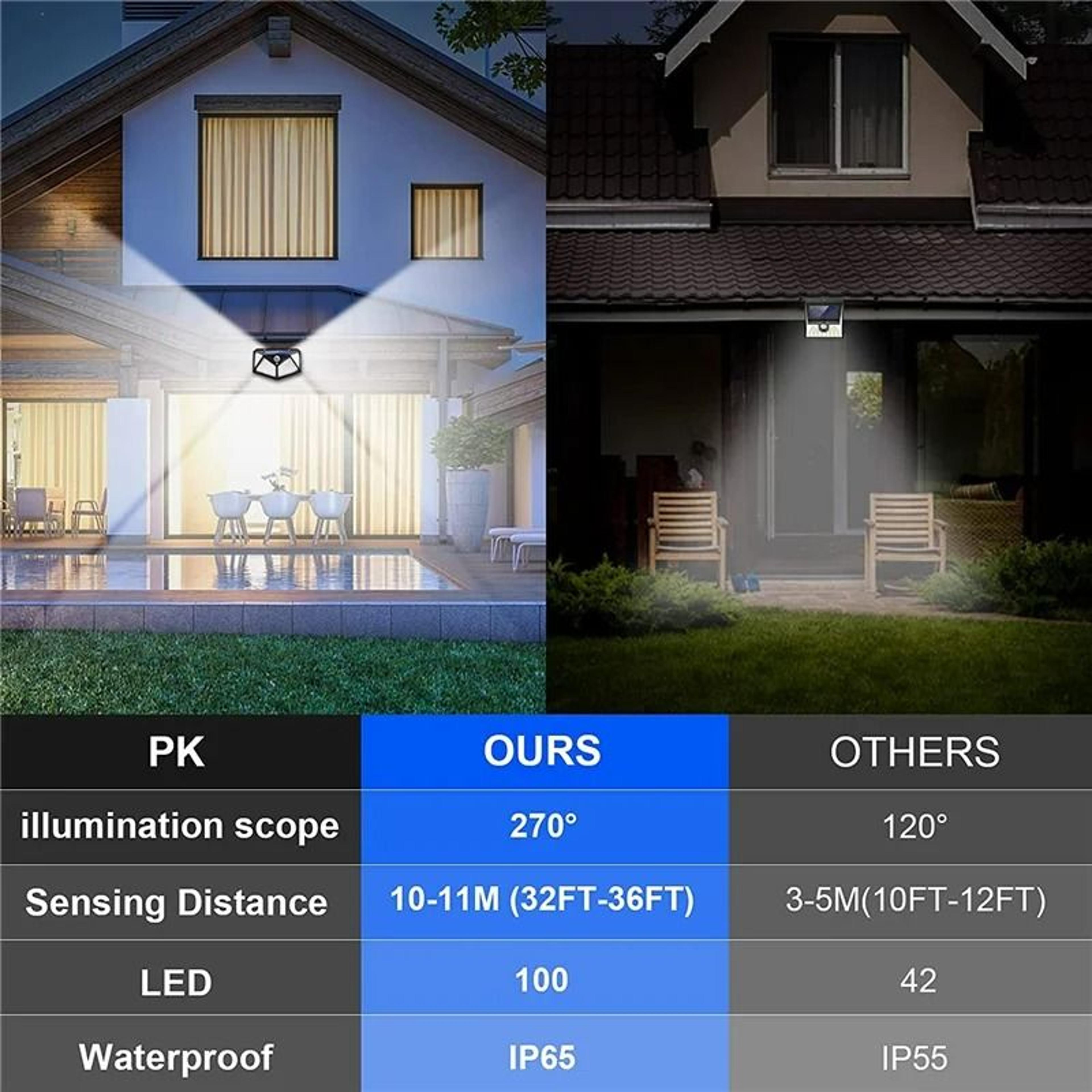 Outdoor Solar Motion Sensor Wall Light 100 LED Waterproof Security Flood Light 4