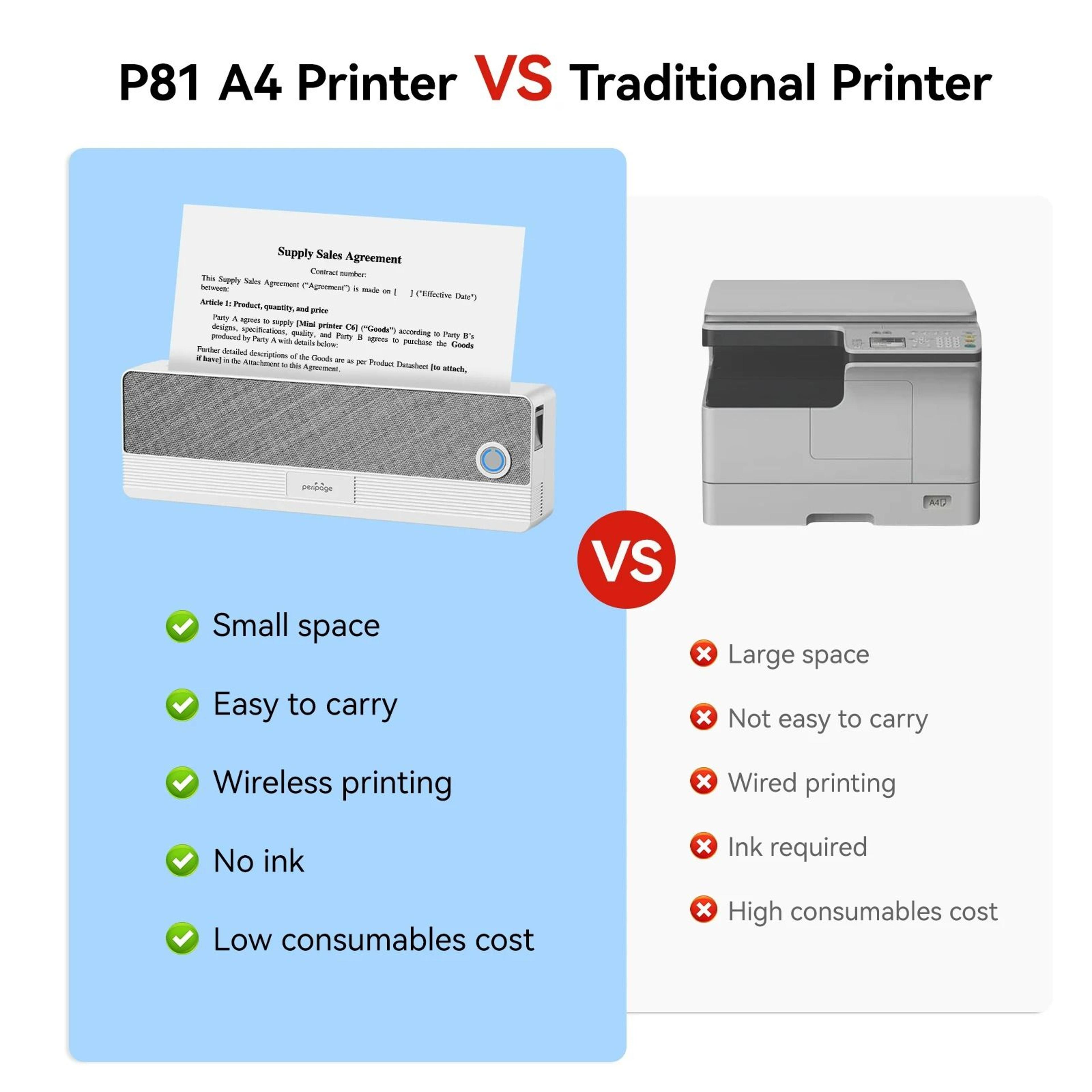 MultiFormat Portable Wireless A4 Thermal Printer 0