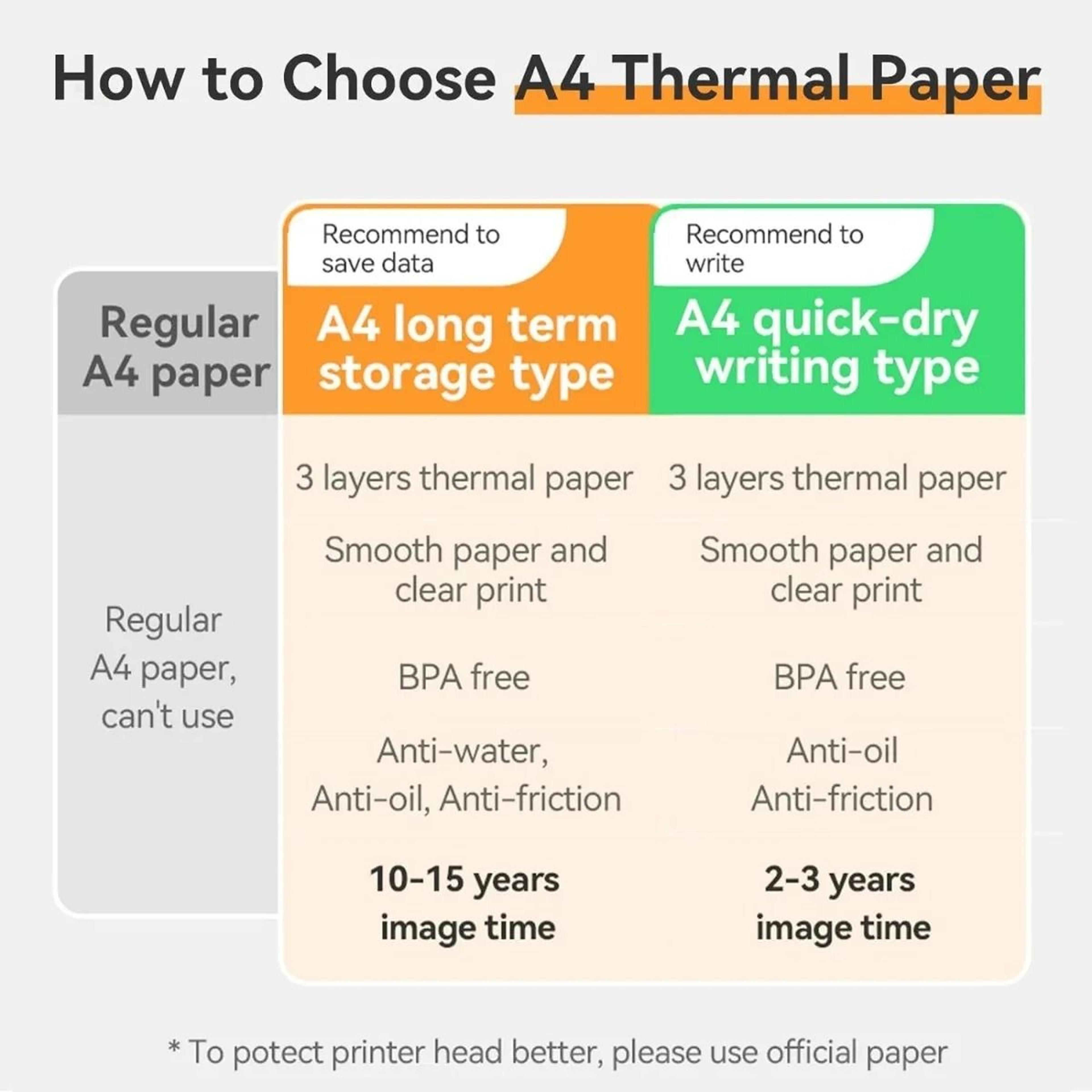 LongLasting US Letter  A4 Thermal Printer Paper Rolls 2Pack 4
