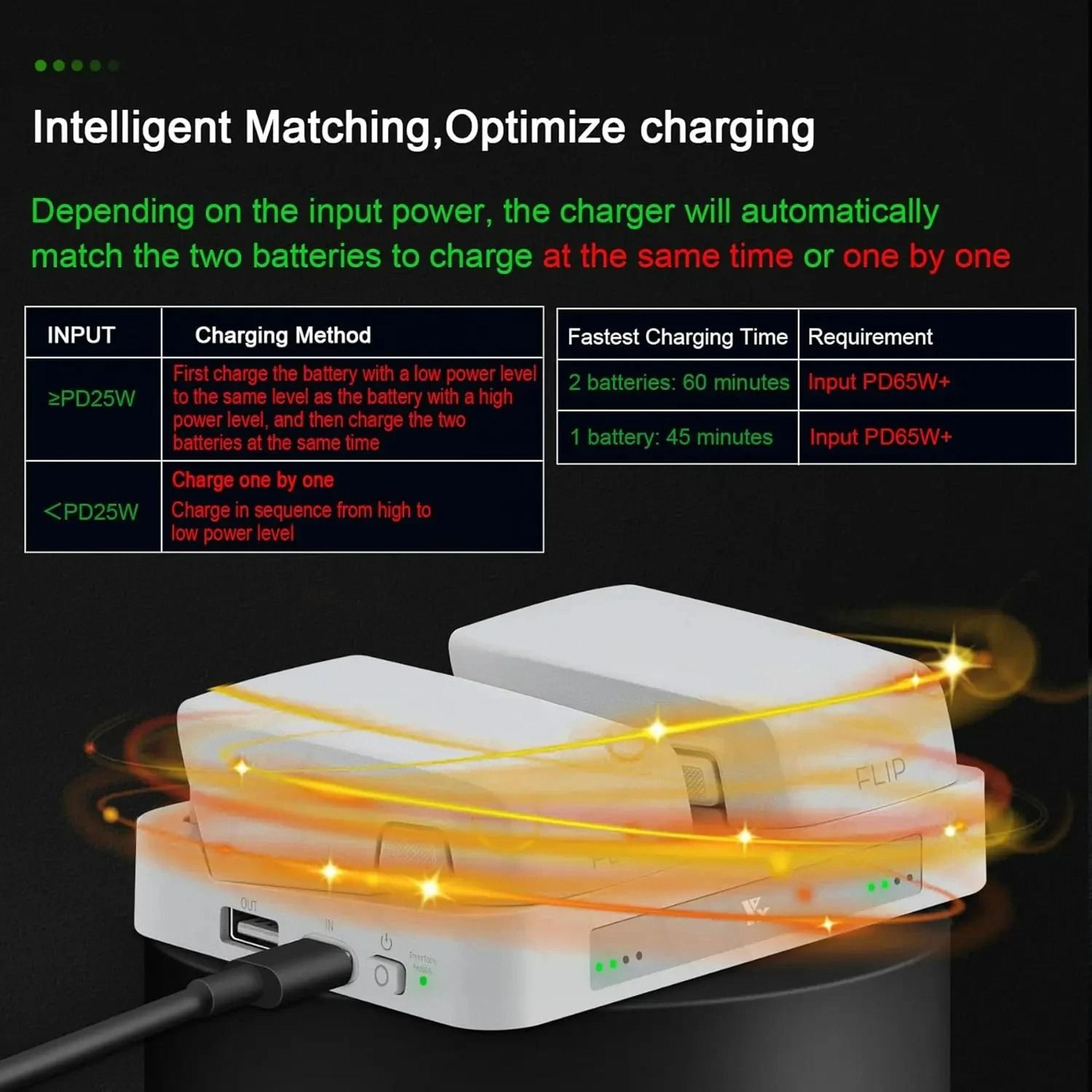 DualSlot Fast Battery Charging Hub  Mobile Power Bank Manager For Compact Folding Drones 5