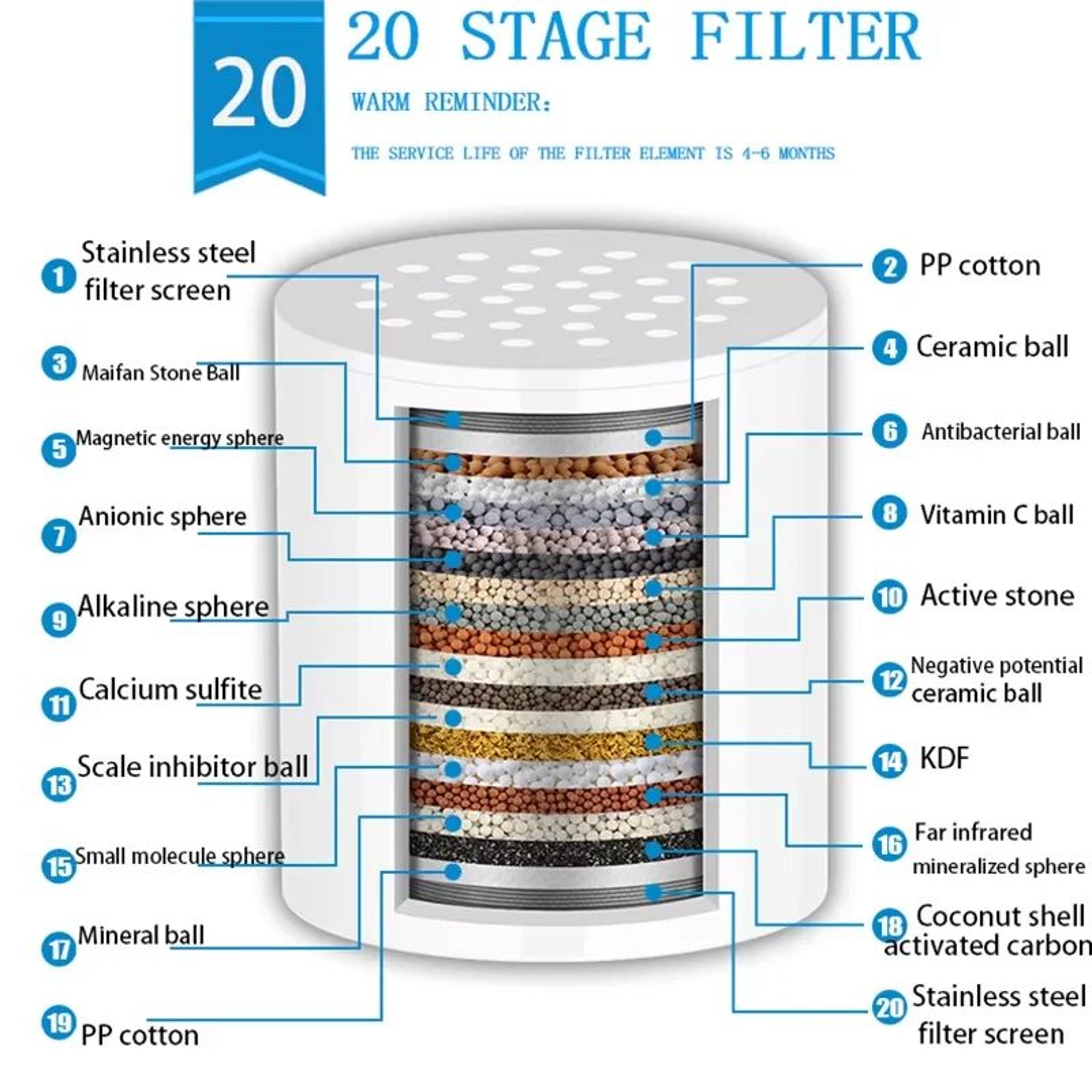 Pre Shower Water Filter High Flow Chlorine Removal Shower Purifier 8