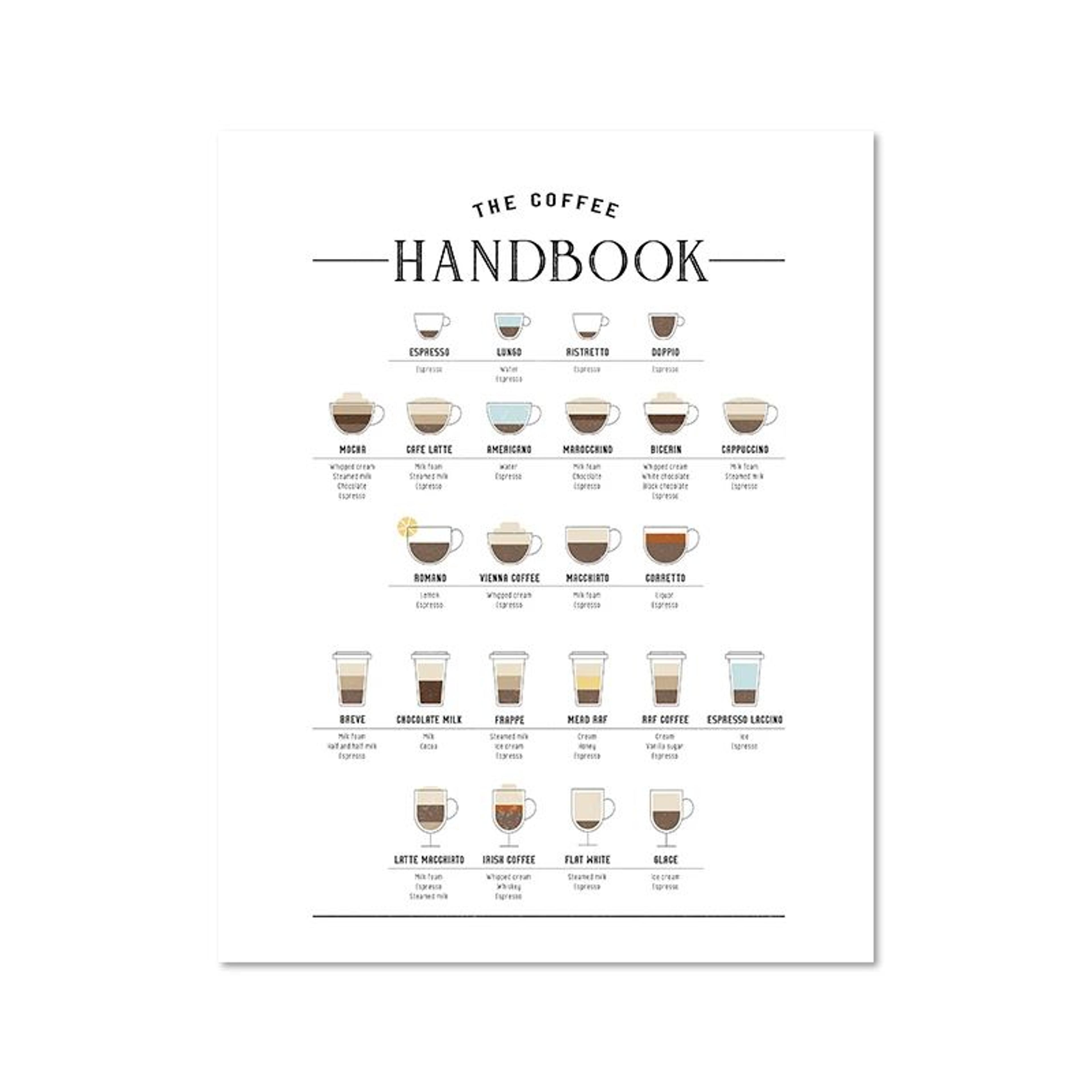 Coffee Guide Wall Art Barista Chart Canvas Cafe Kitchen Decor 12