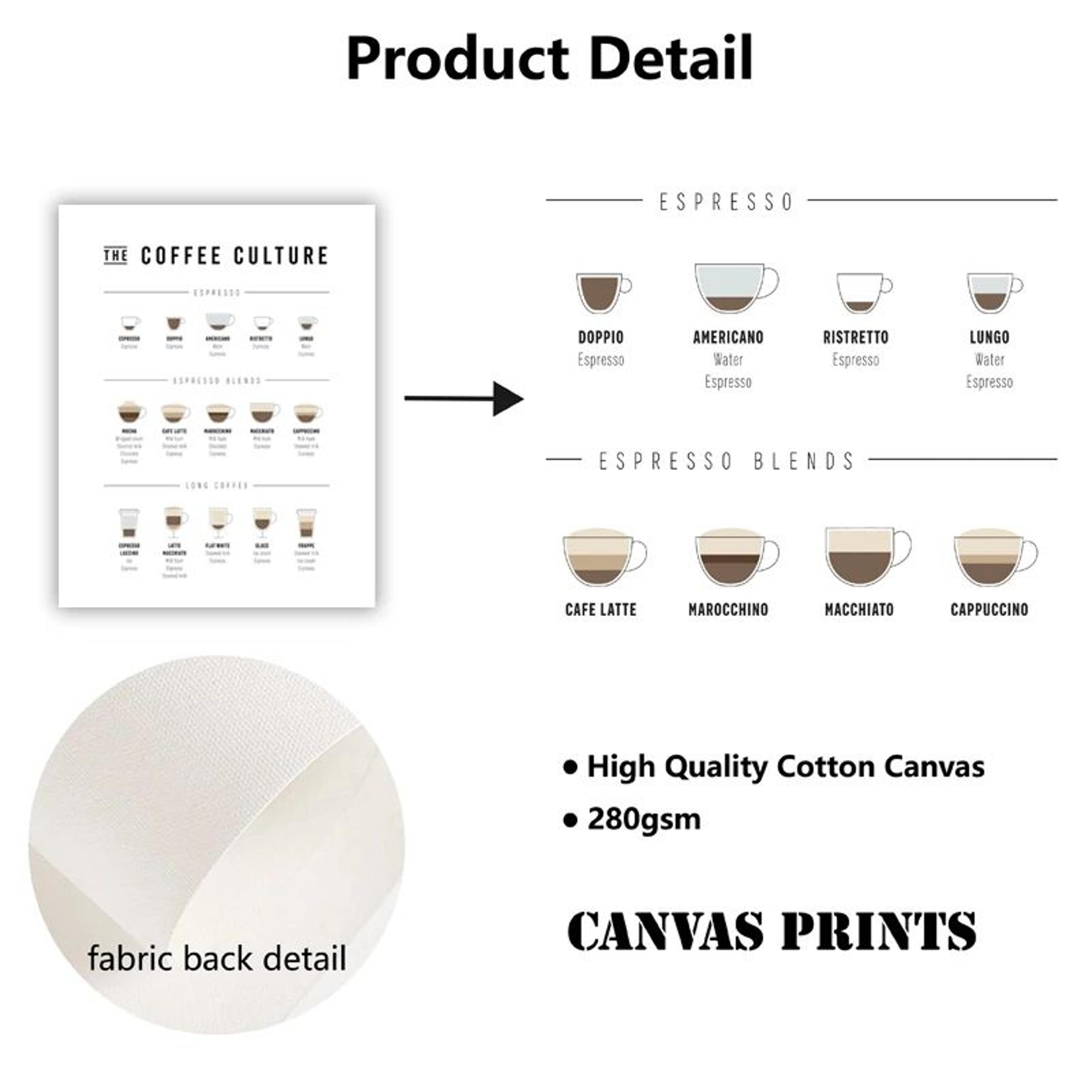 Coffee Guide Wall Art Barista Chart Canvas Cafe Kitchen Decor 1