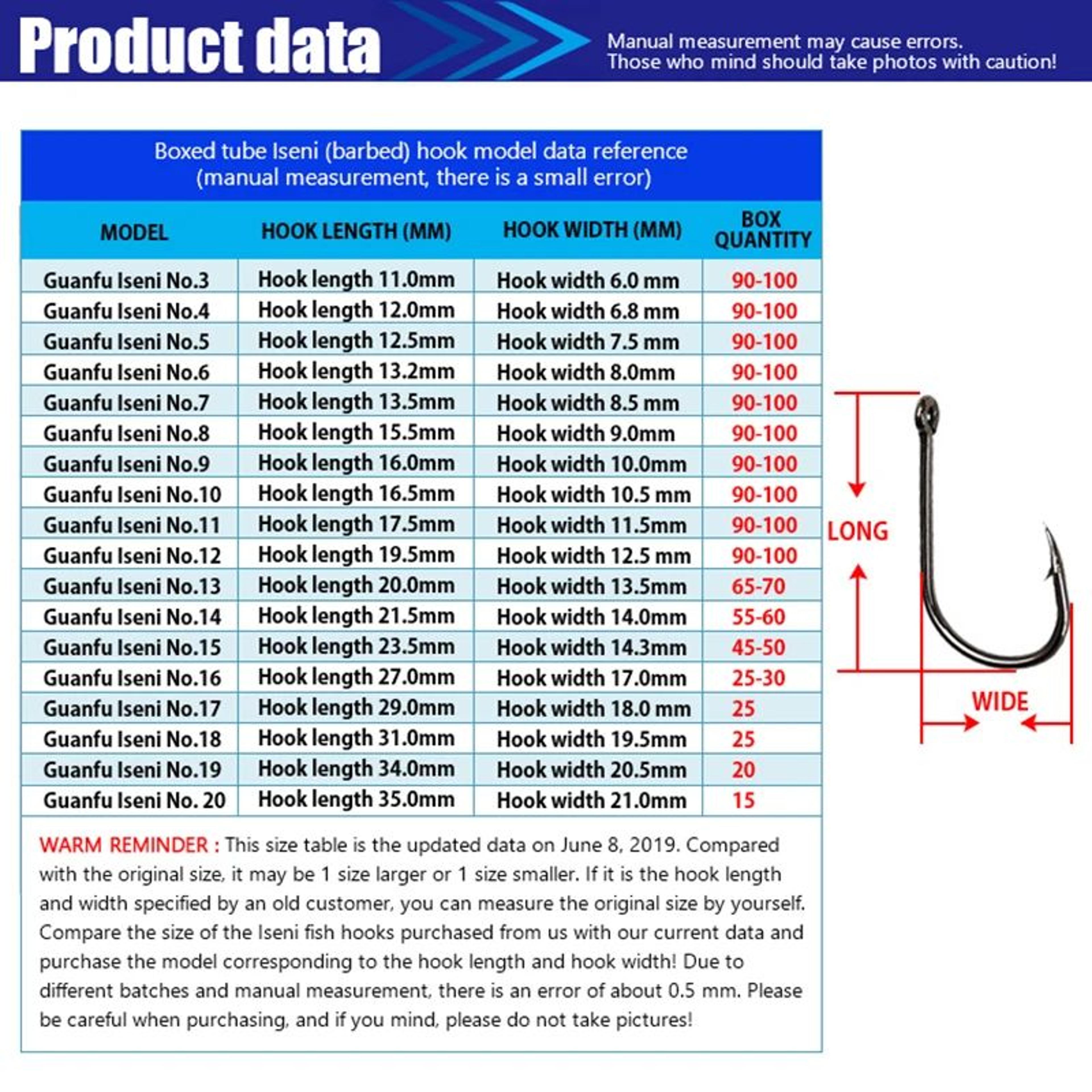 High Carbon Steel Circle Fishing Hooks 5