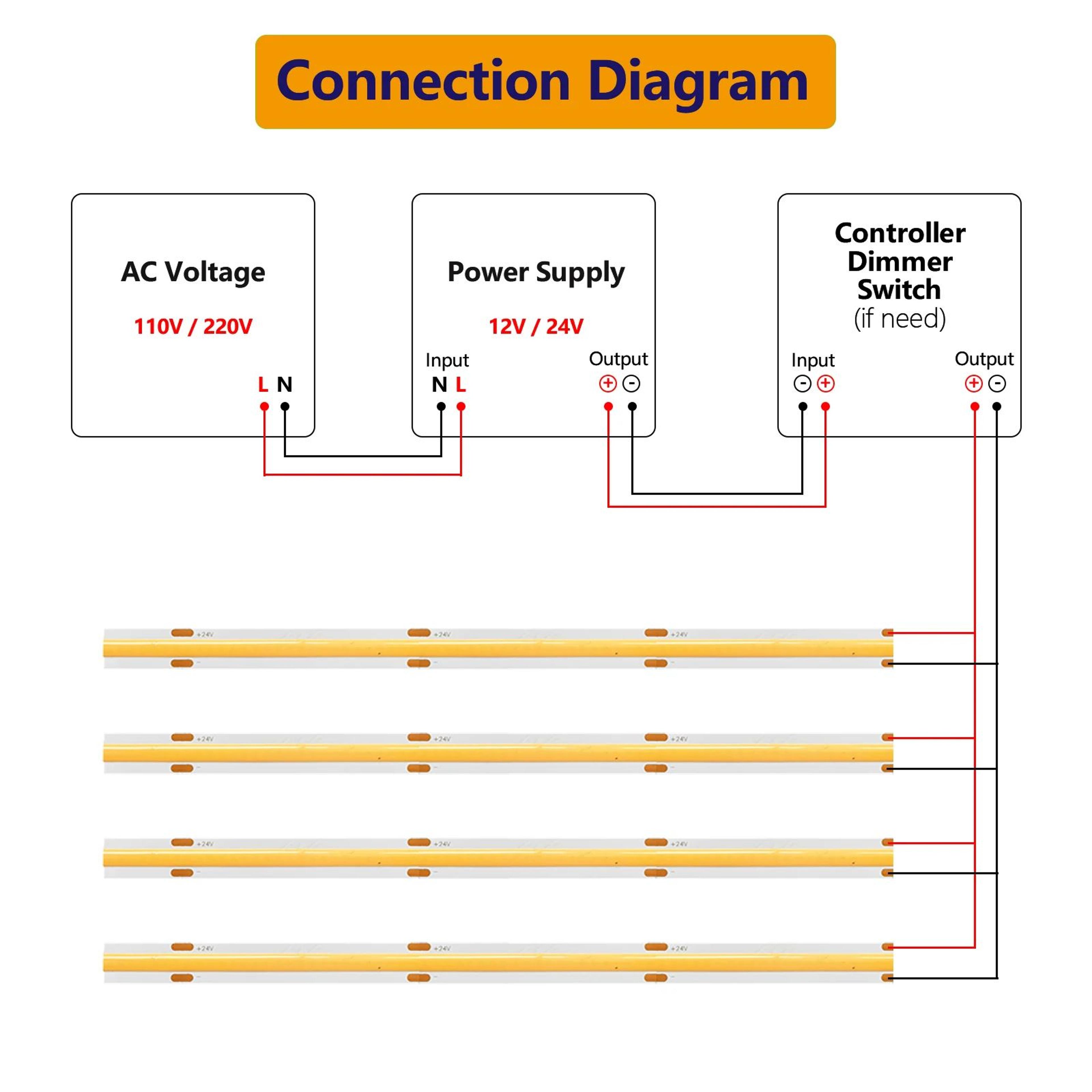 LumiRibbon High Density Dimmable COB LED Strip Light 3