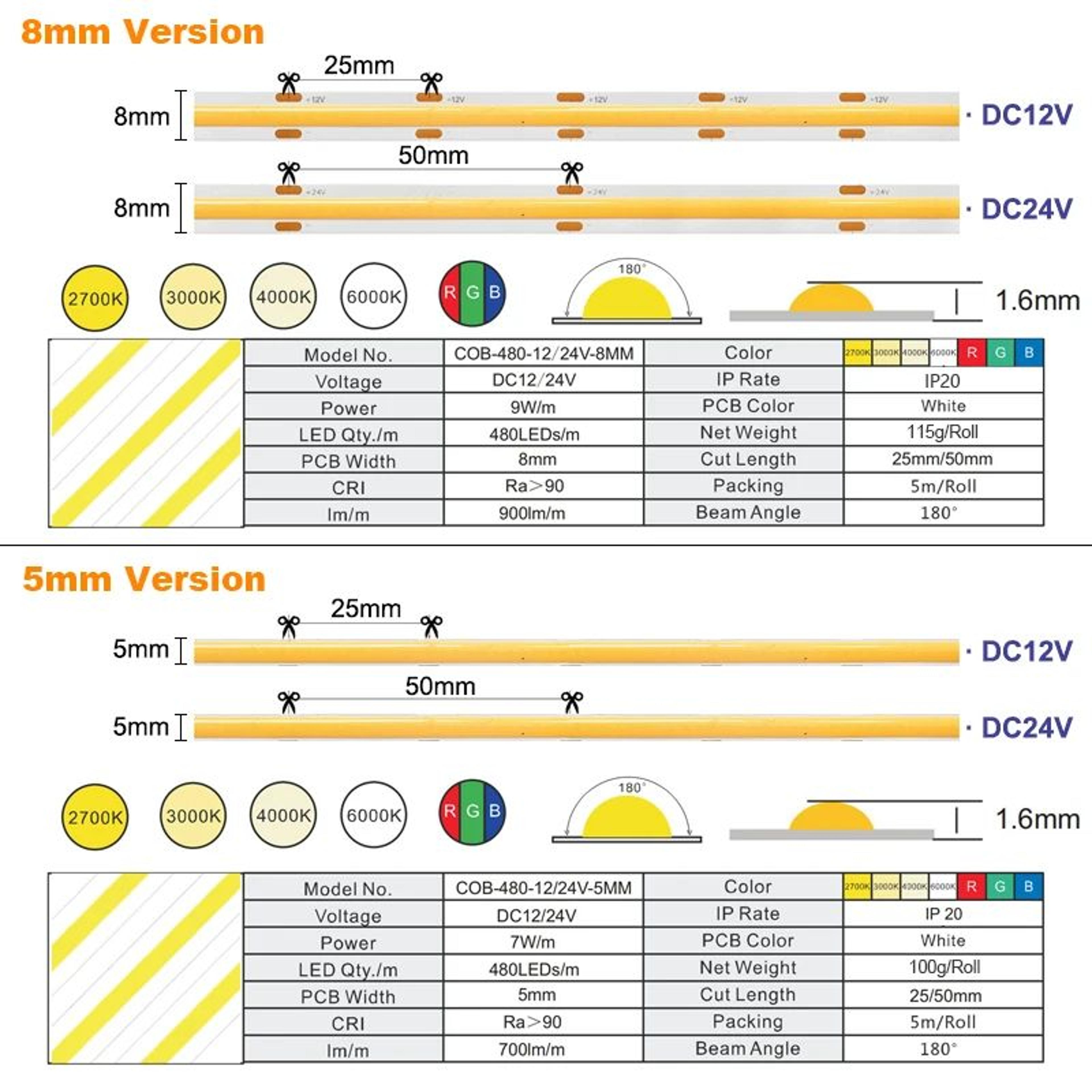 LumiRibbon High Density Dimmable COB LED Strip Light 1