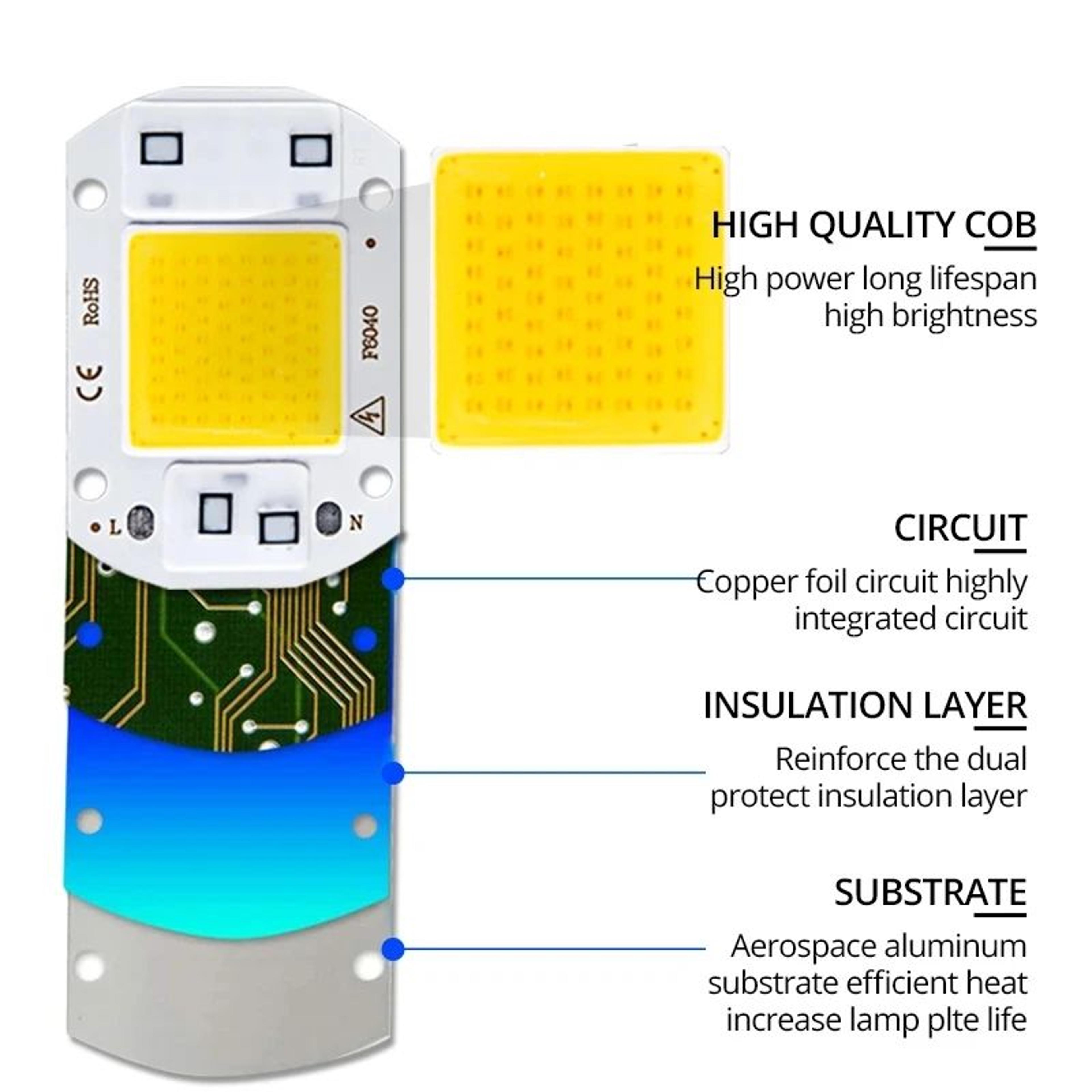 High Power COB LED Floodlight Chips 5 Pack 1