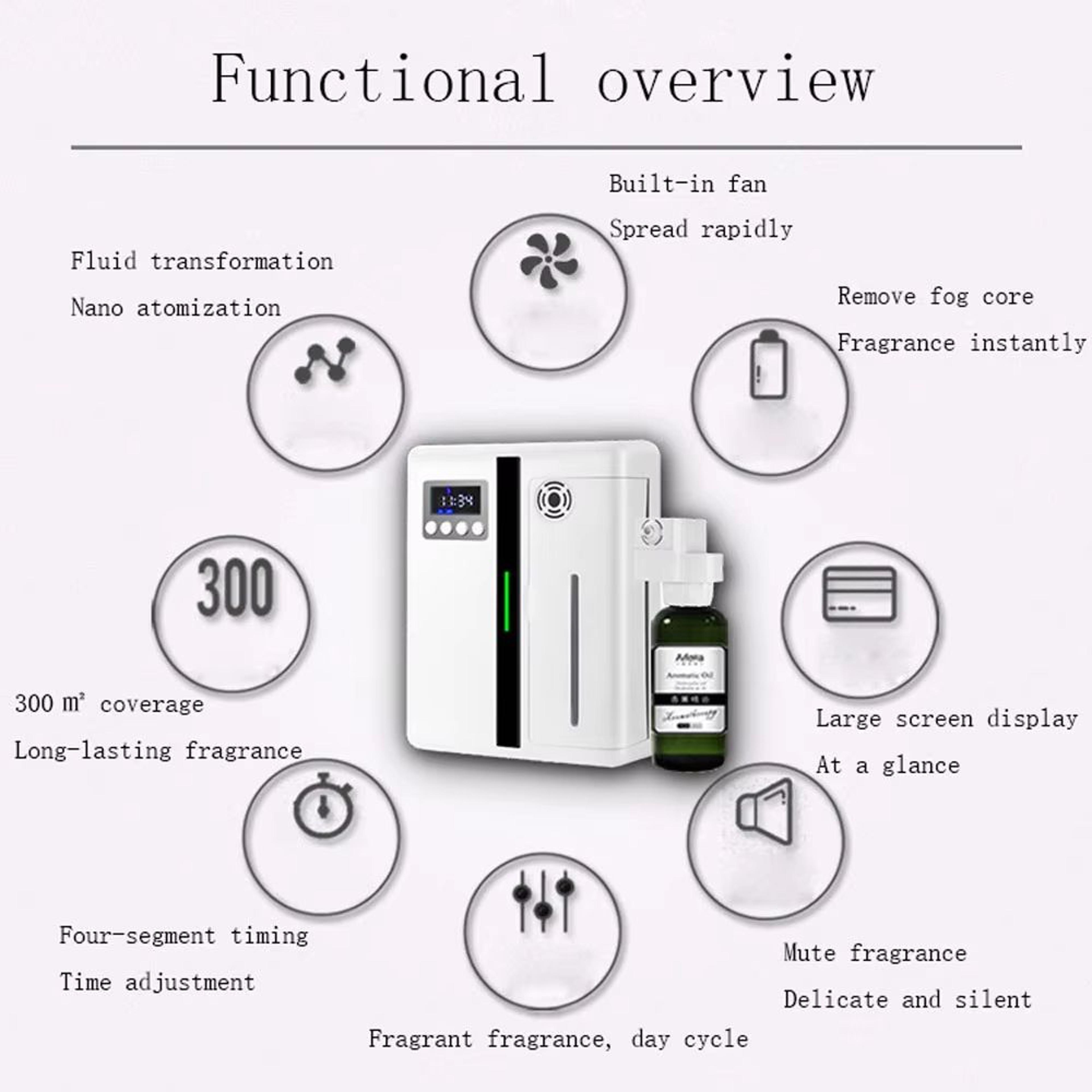 AeroScent 160ML WallMounted Aroma Diffuser 4