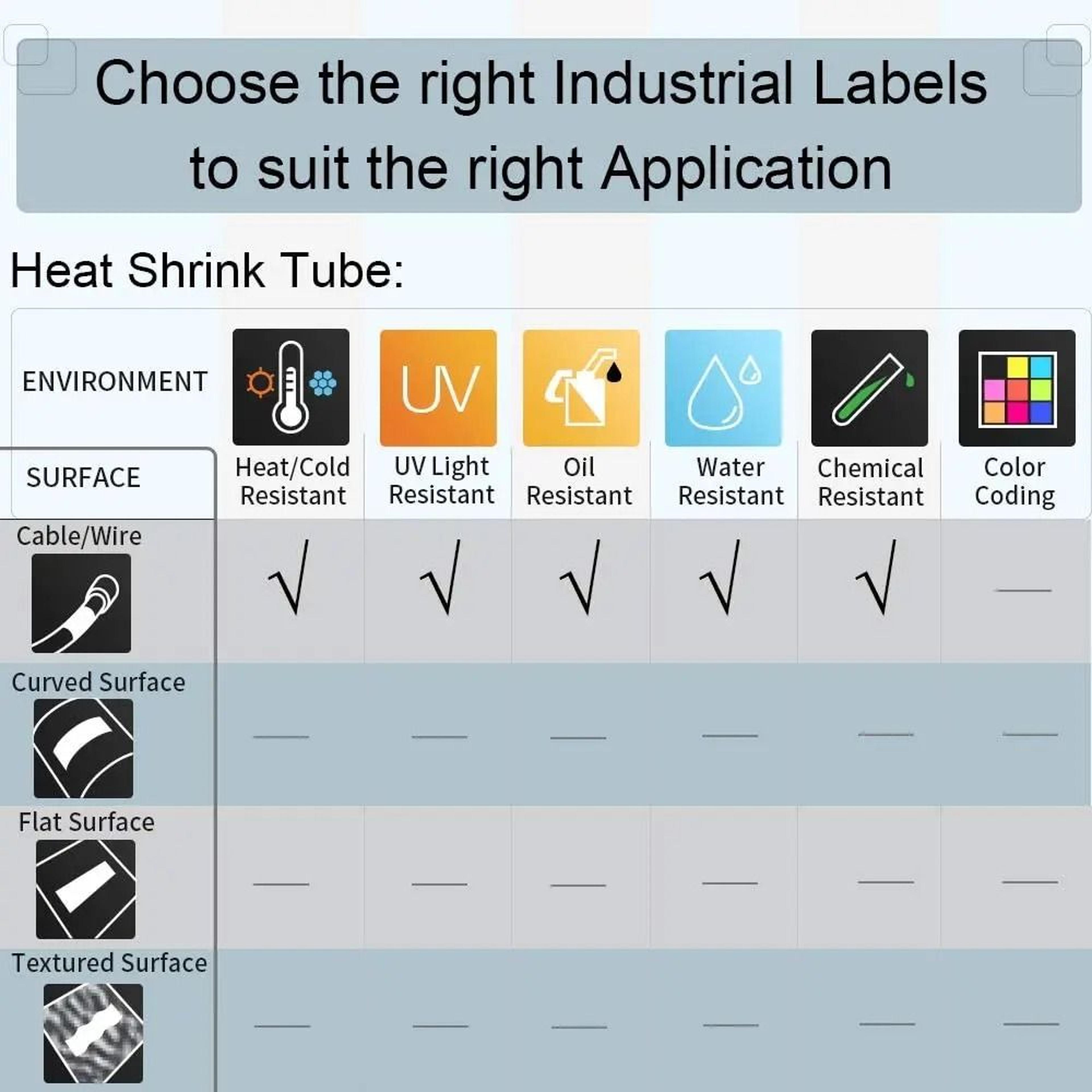 ThermoMark Industrial Wire Sleeves 1
