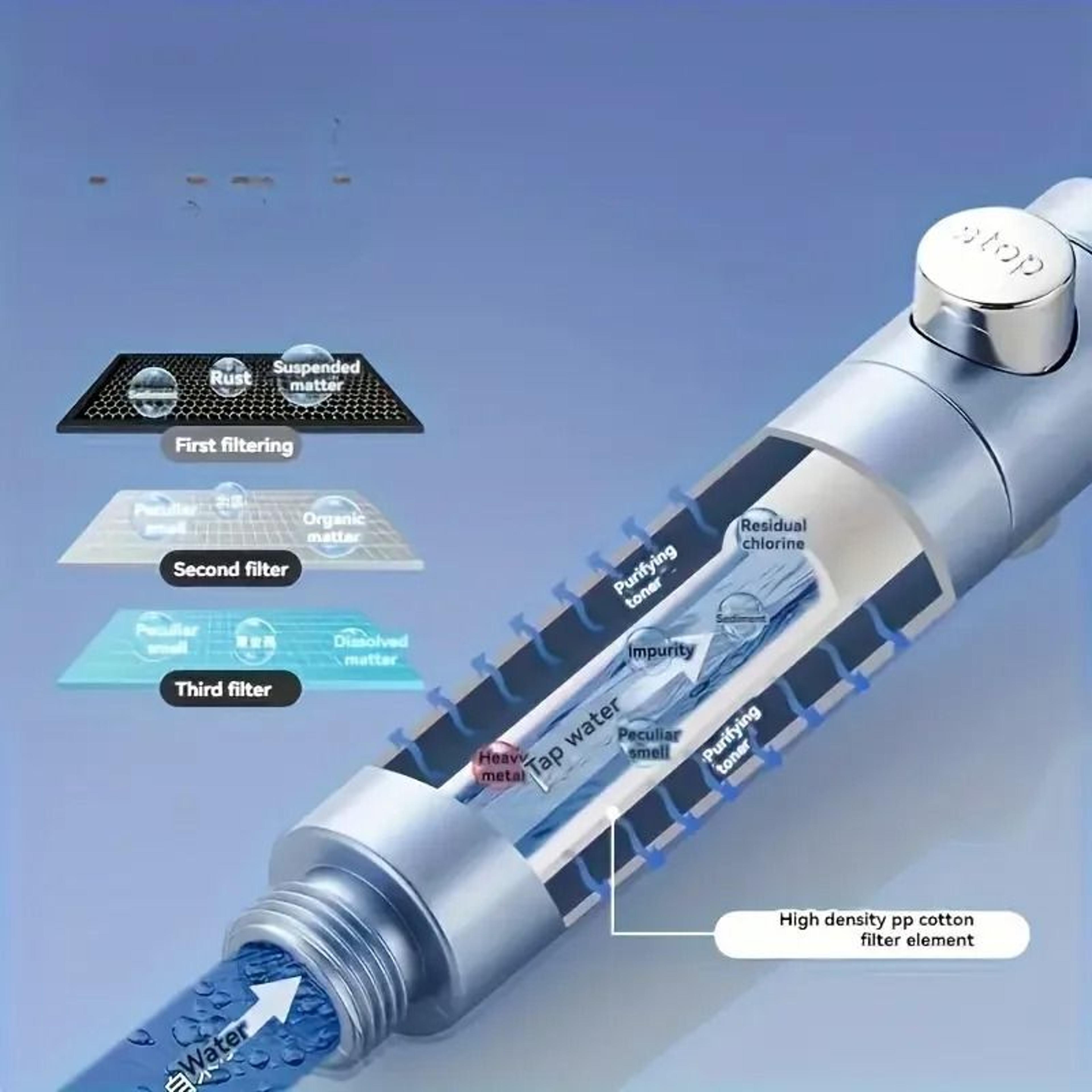 High Pressure Handheld Shower Head With 5 Spray Modes And One Button Water Stop For Bathroom Use 3