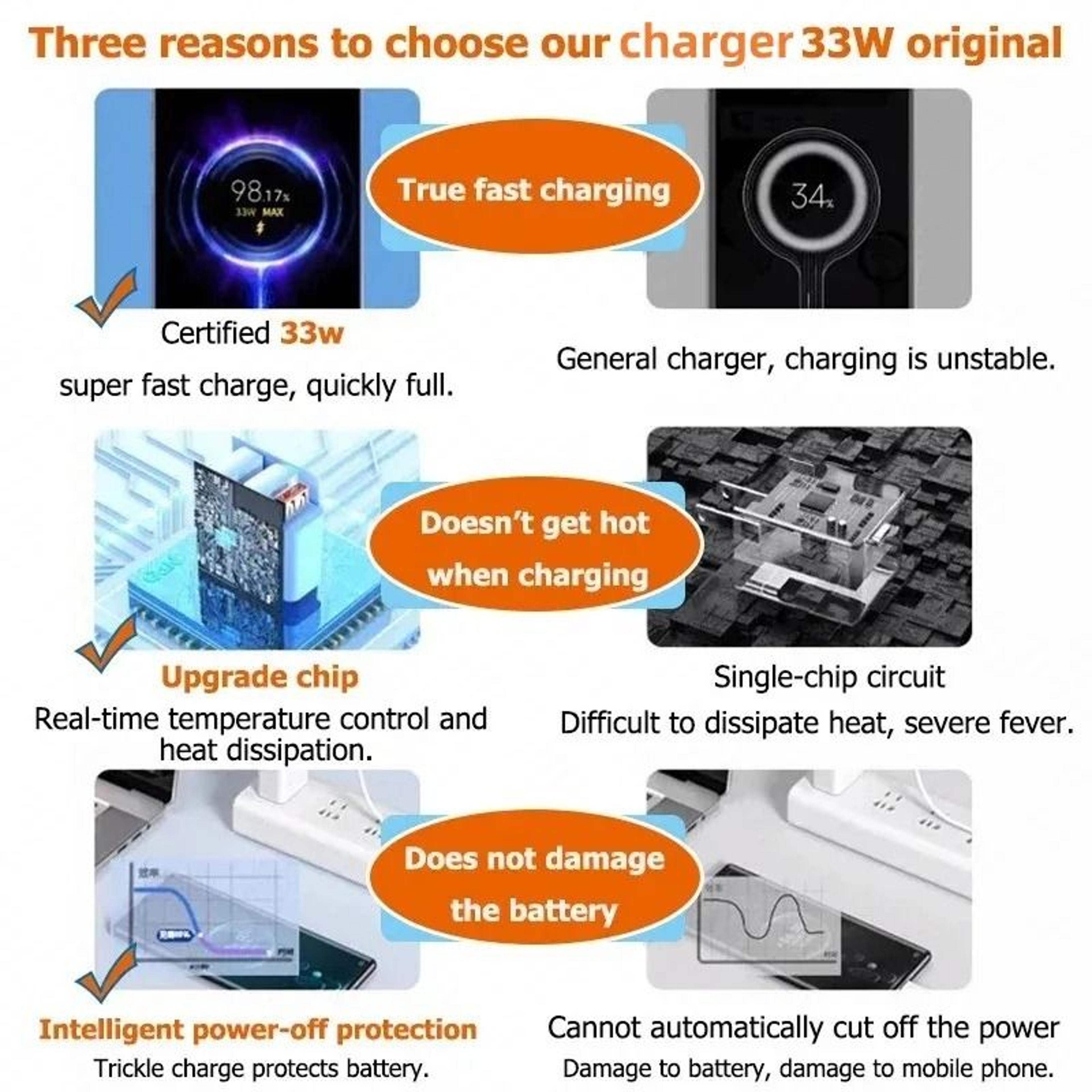 33W PD Universal Fast Charger  USBC Wall Power Adapter With TypeC Cable For IPhone  Samsung 3