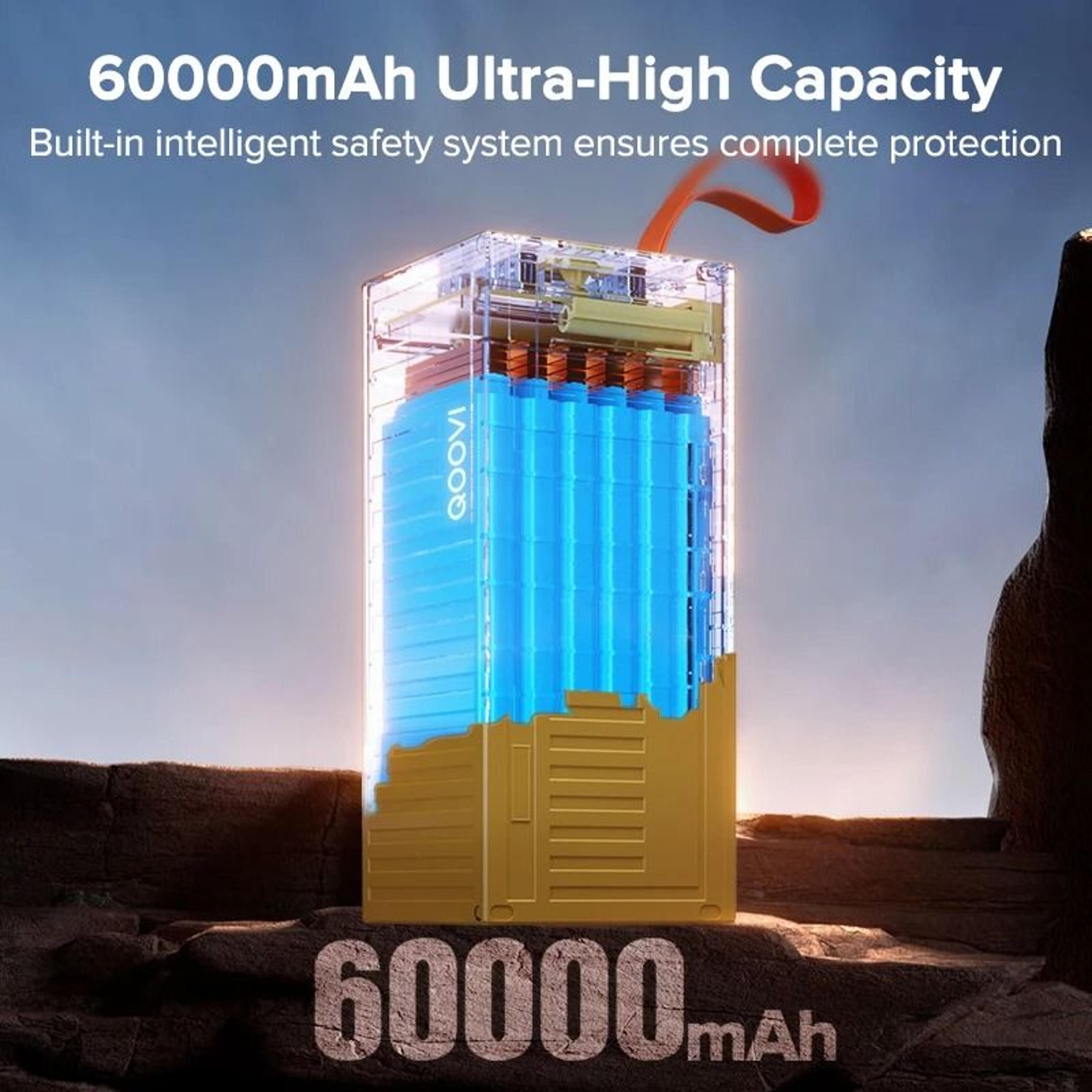 QOOVI 60000mAh Power Station  HighCapacity 225W PD QC 30 Fast Charging Power Bank For IPhone  Xiaom 2