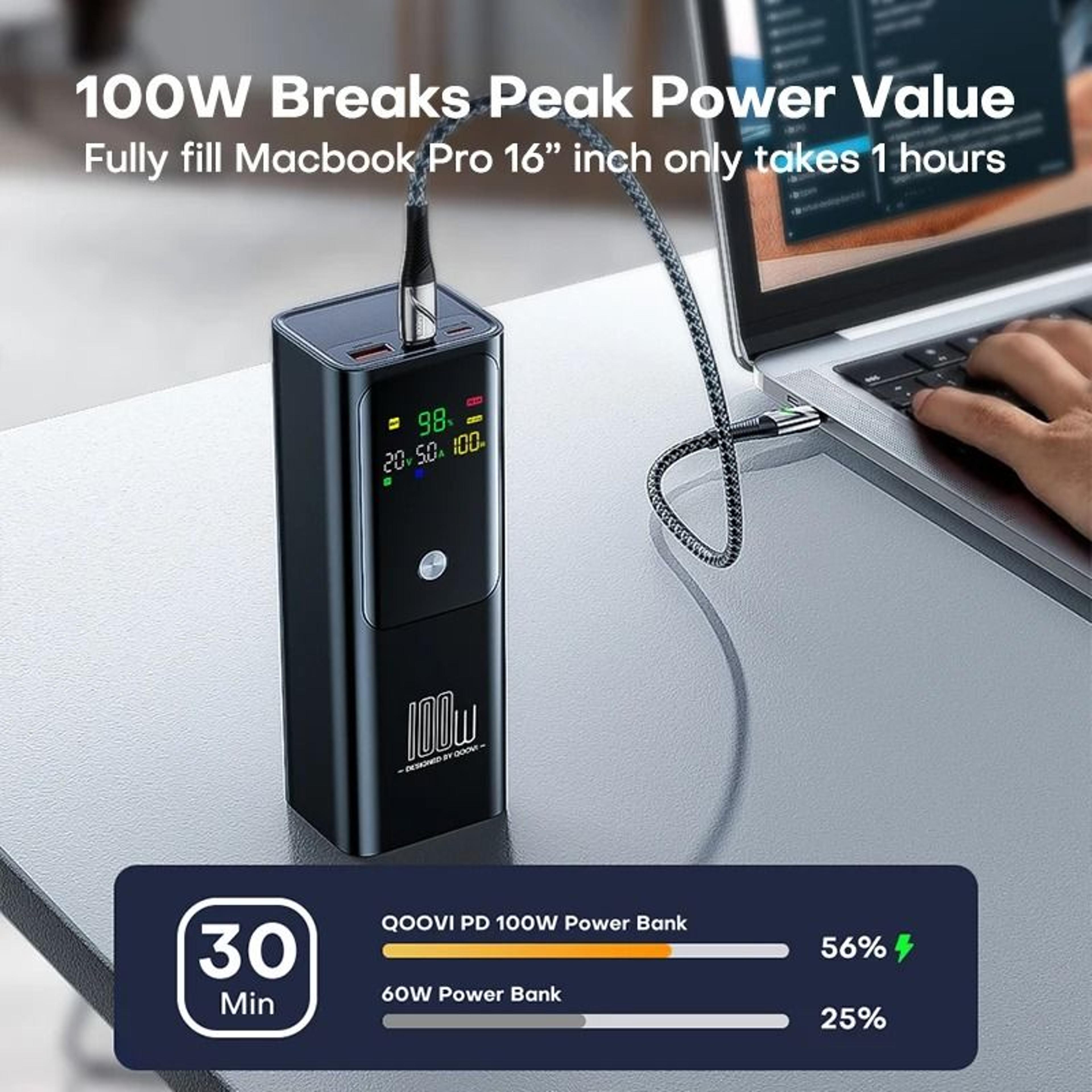 QOOVI PD 100W Power Bank  20000mAh HighCapacity Fast Charger For Laptops IPhone  Samsung 2