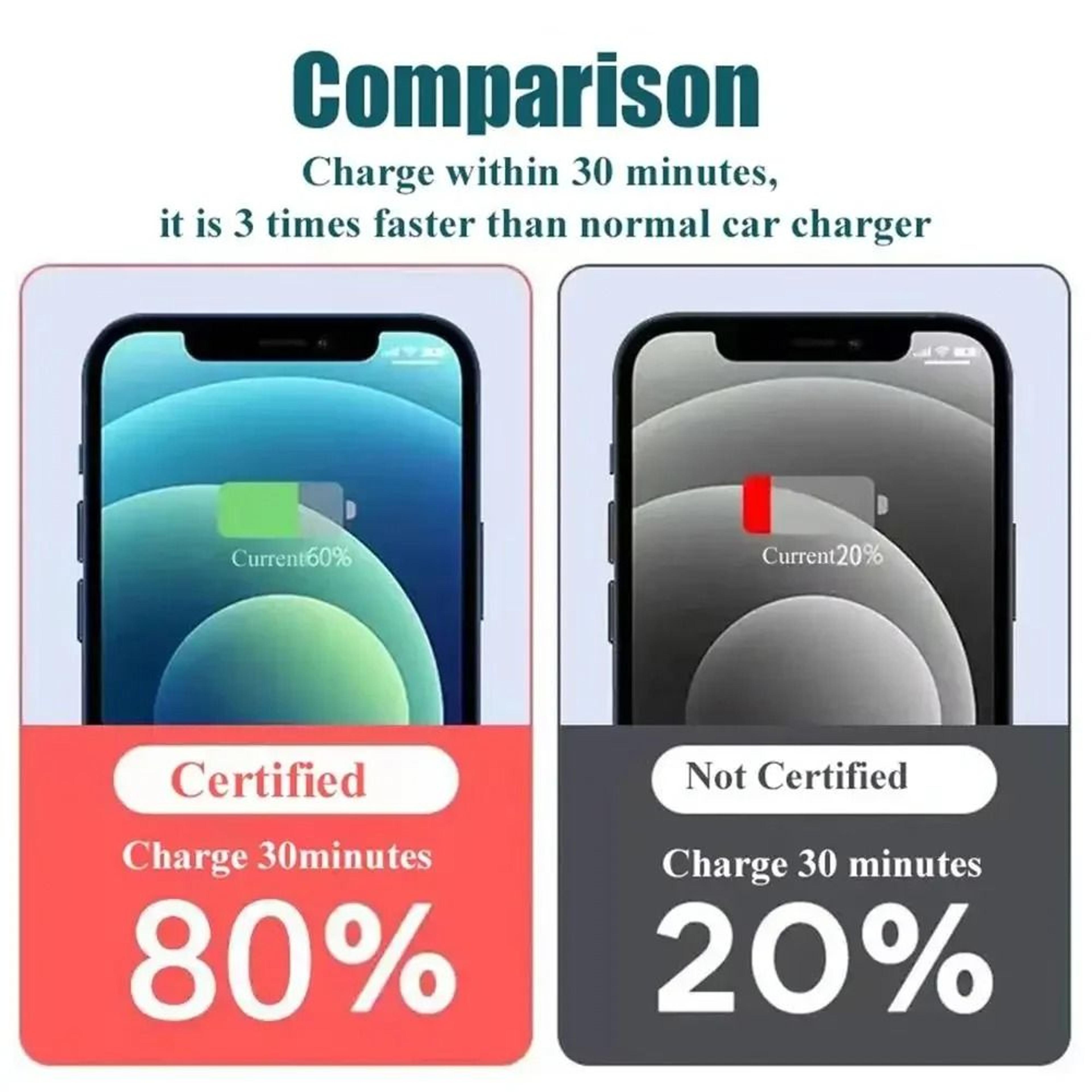 120W HighFidelity USBC Super Fast Car Charger And Power Adapter Hub 5