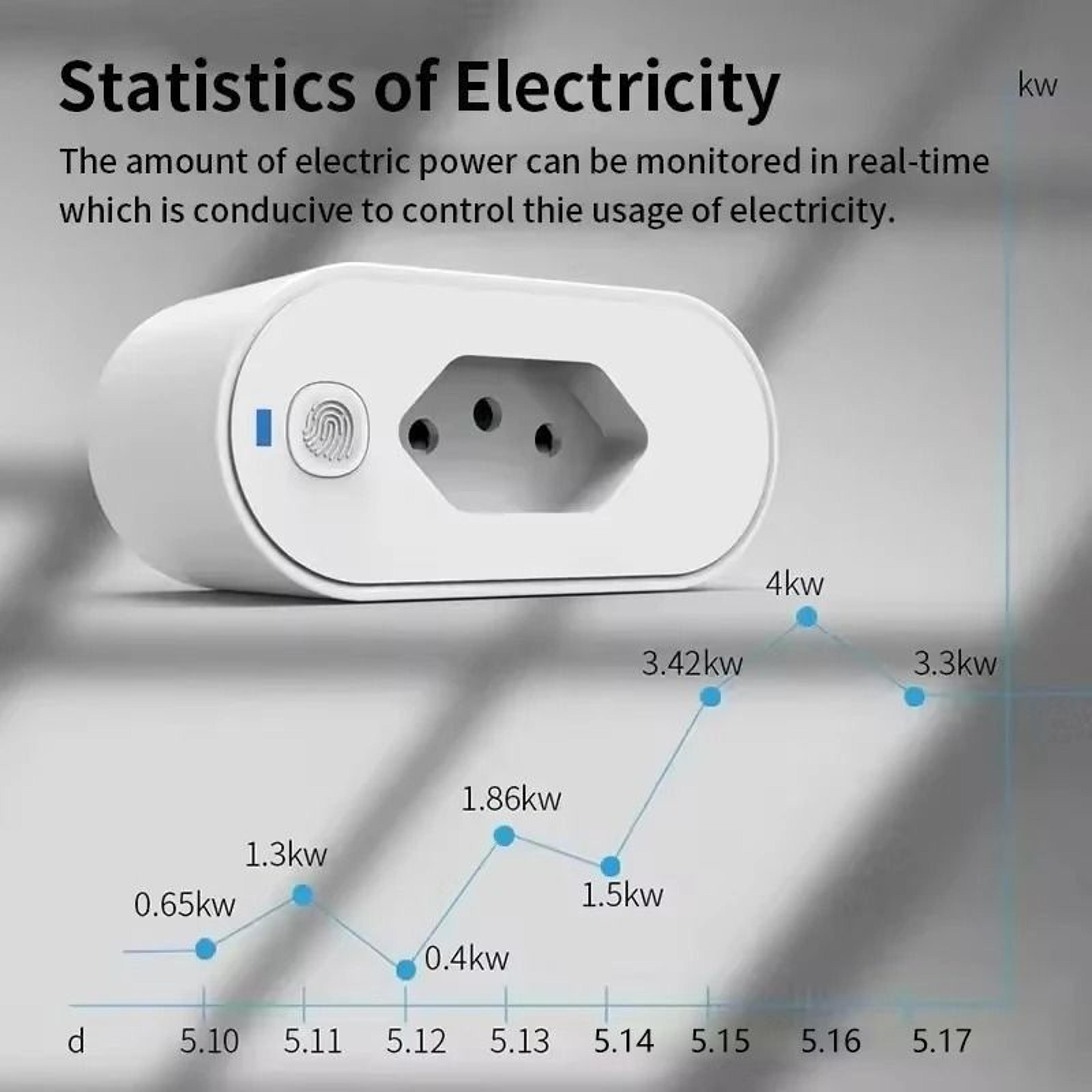 16A EU Smart WiFi Plug  Remote Power Monitoring  Timer  Executive Voice Control Home Energy Sanctua 4