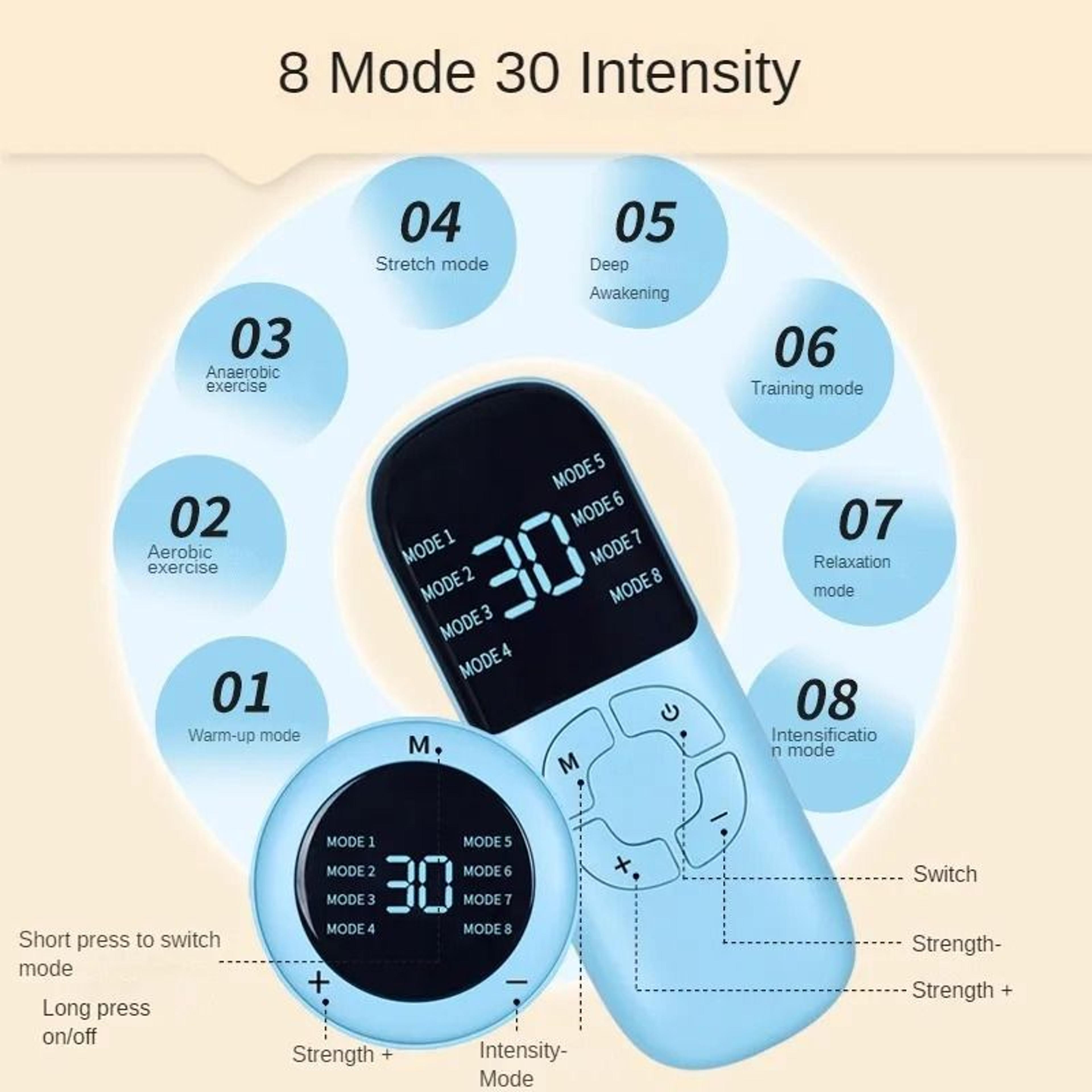 Professional Wireless MultiZone Arm  FullBody Massager  DeepTissue Compression  FatBurning Recovery 2