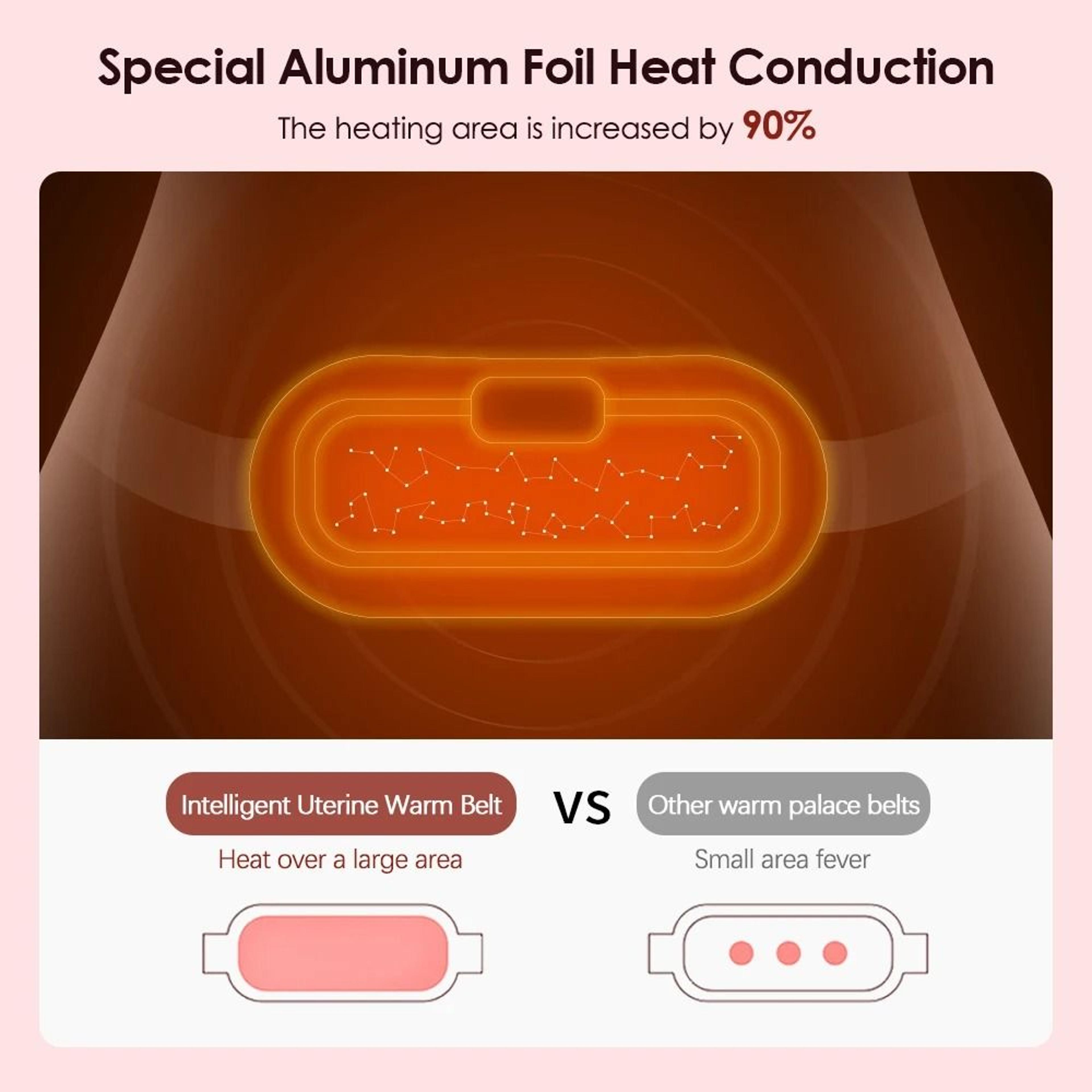 USB Menstrual Electric Heating Pad  Abdominal Vibration Massager 2