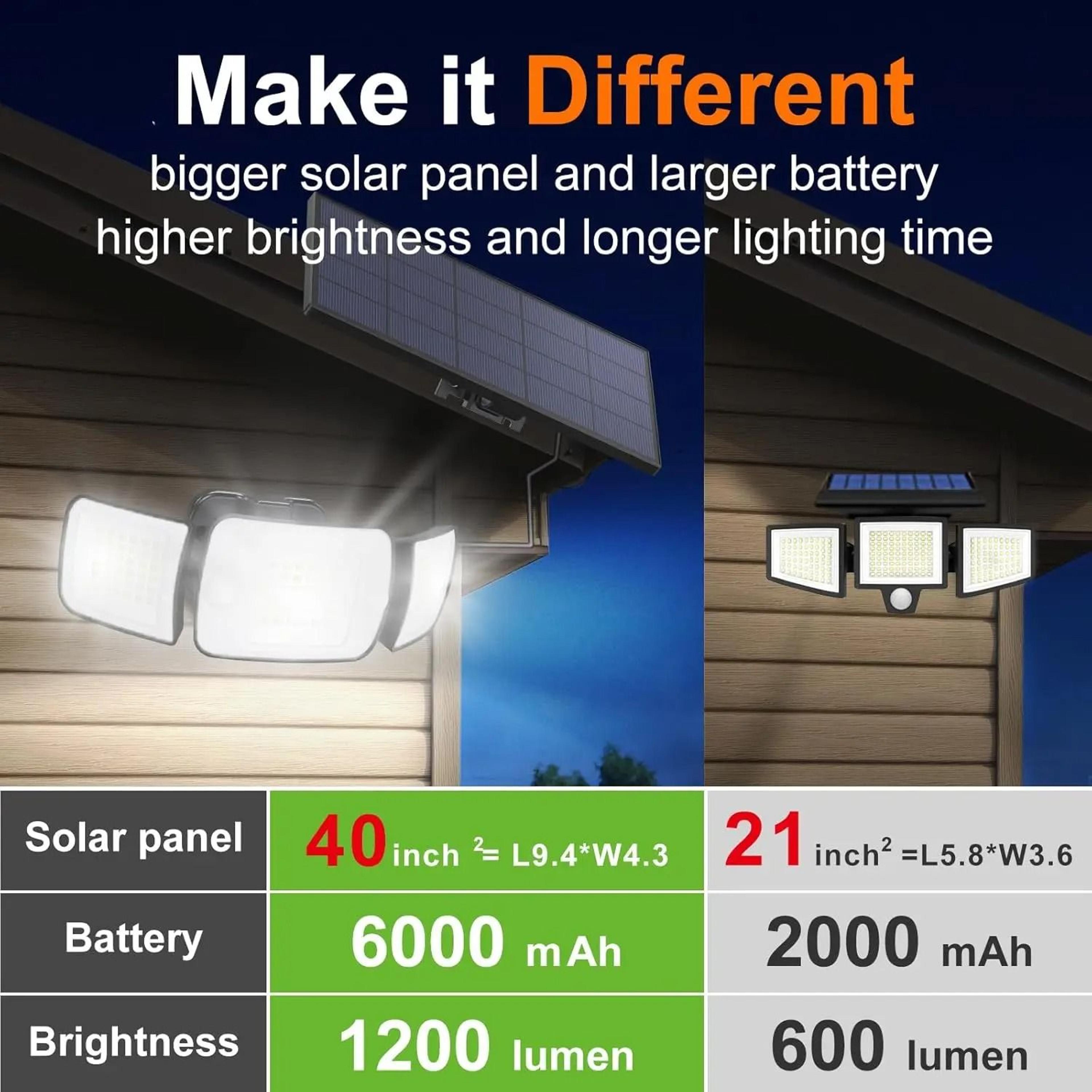 DualMotion Sensor Outdoor Solar Flood Light With 6000mAh Battery  Large Solar Panel 1