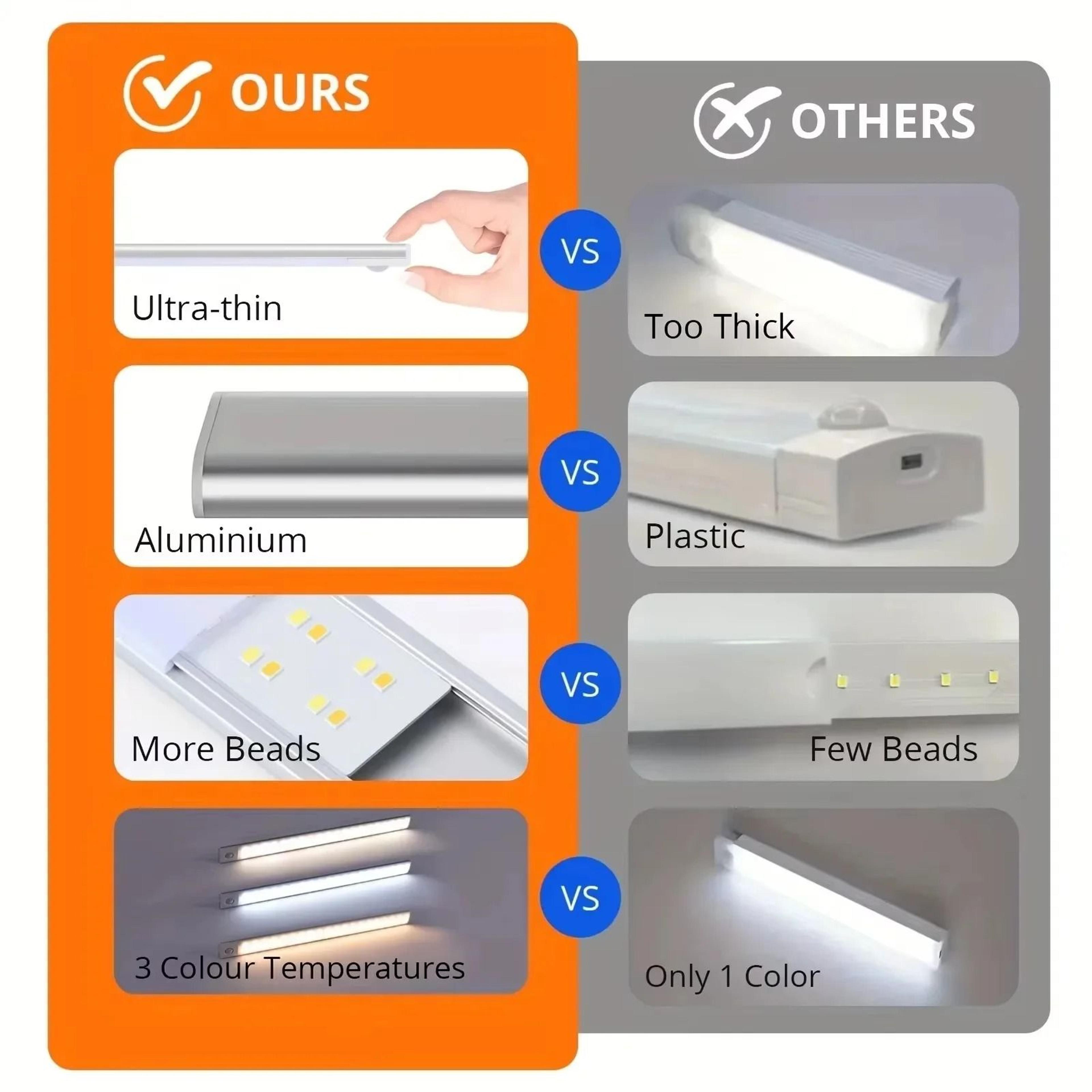 3in1 UltraSlim Motion Sensor LED Cabinet Bar Light 1020304050cm Rechargeable Wardrobe  Cupboard Lam 1