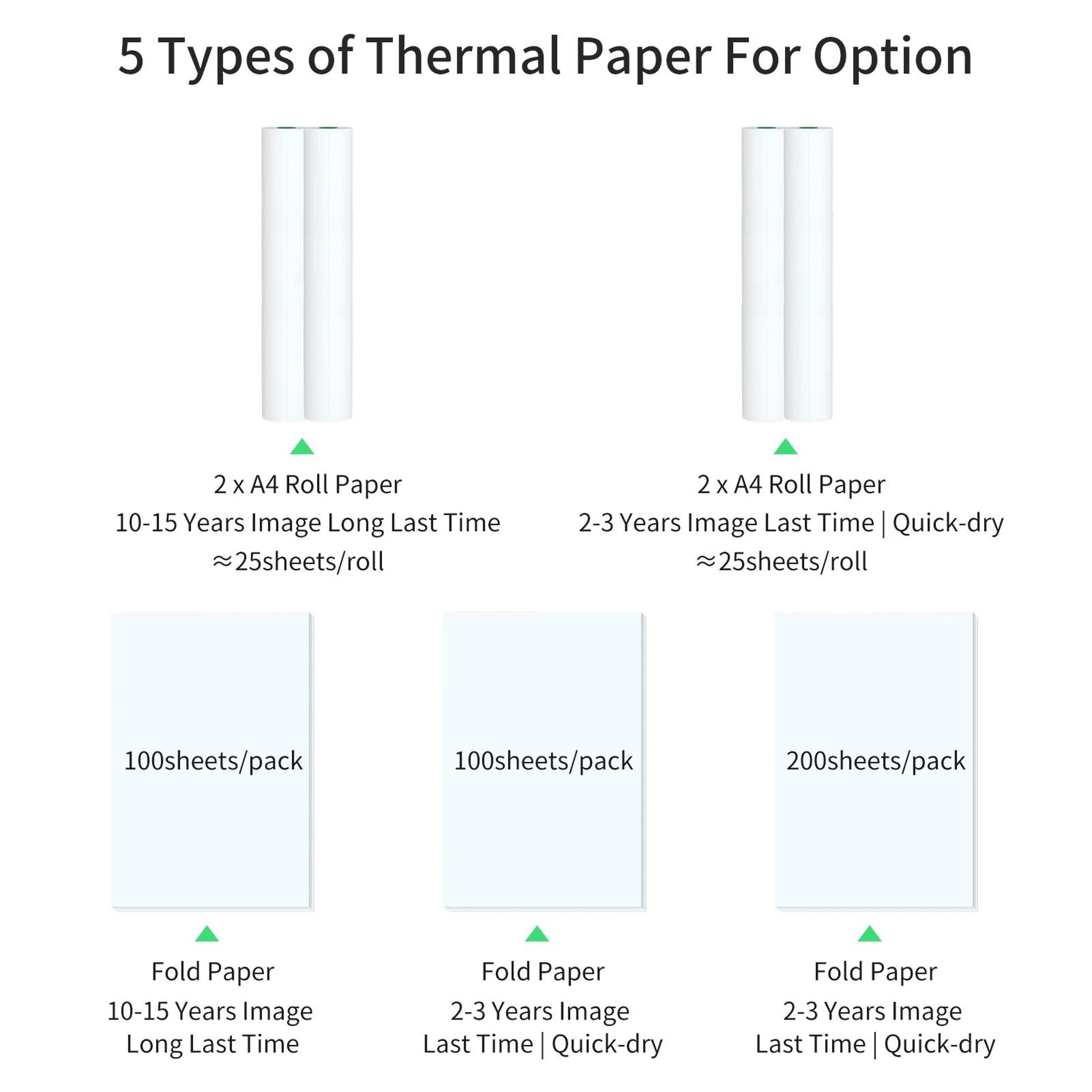 PeriPage Fanfold A4 Thermal Paper For PeriPage A40 Portable Document Printer 1
