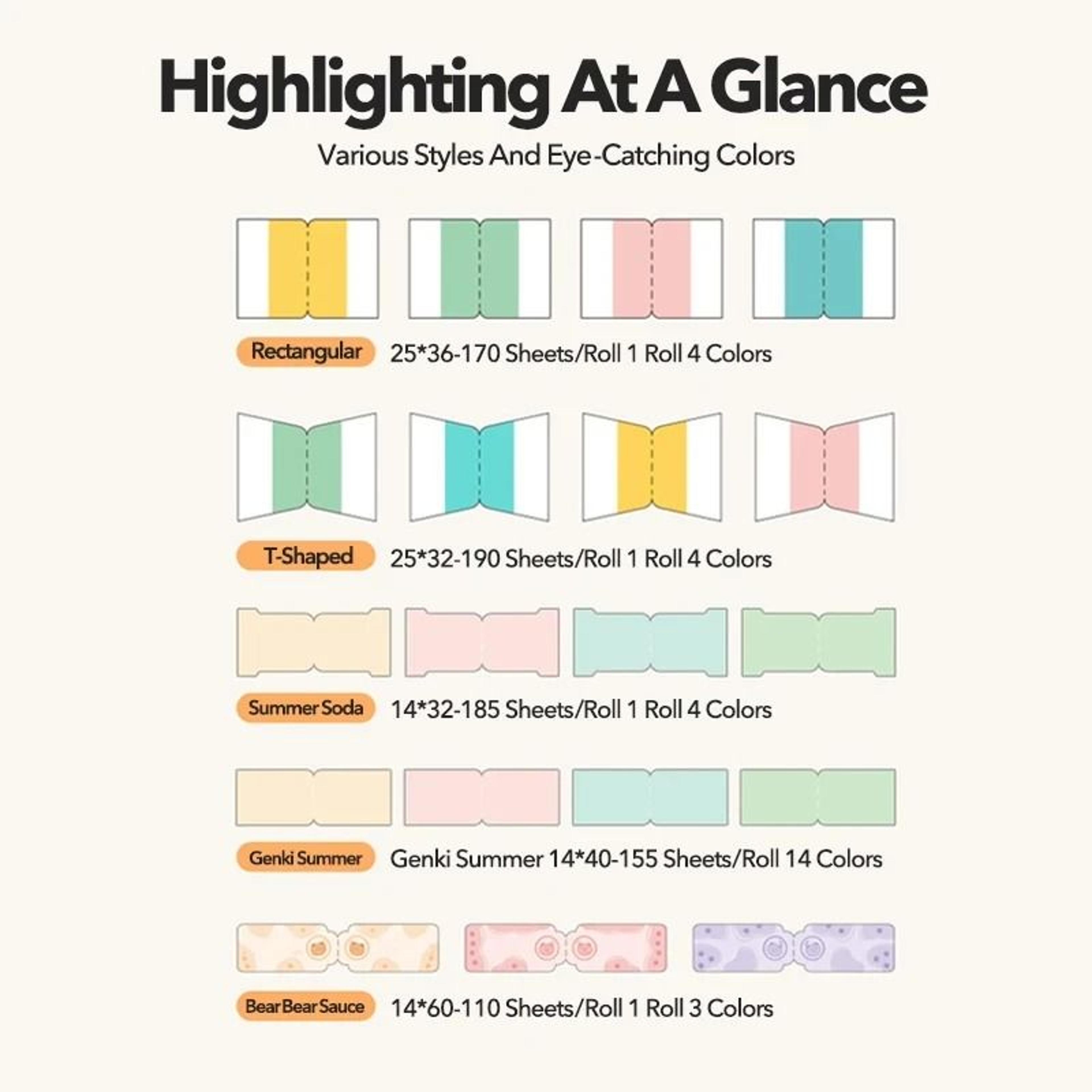 NIIMBOT B1 B21 B203  B3S Cartoon Pattern Thermal Label Roll Waterproof Stickers For Smart Label Pri 2