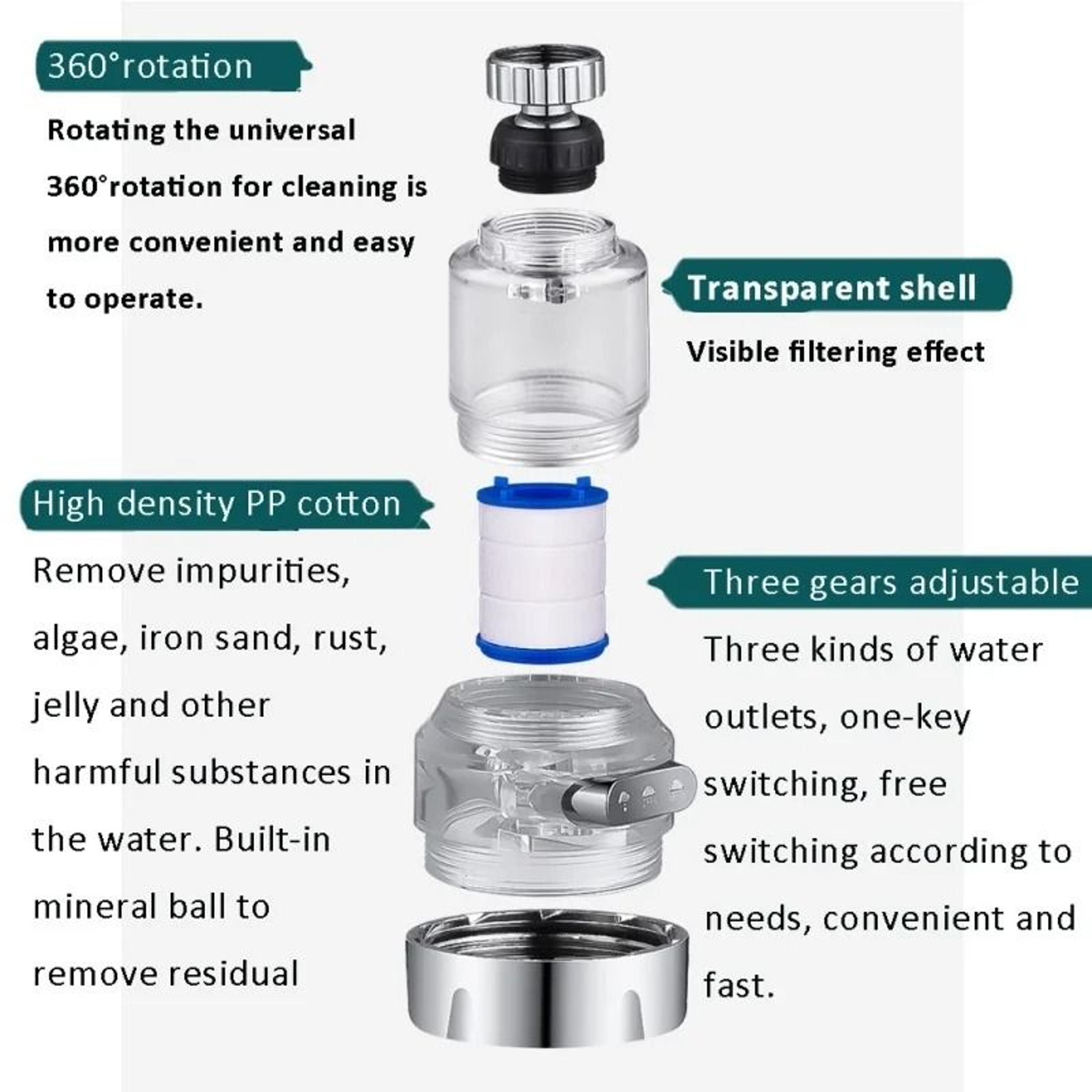 3Mode 360 Rotating Faucet Water Purifier Filter  Universal Tap Aerator With PP Cotton Filtration 4