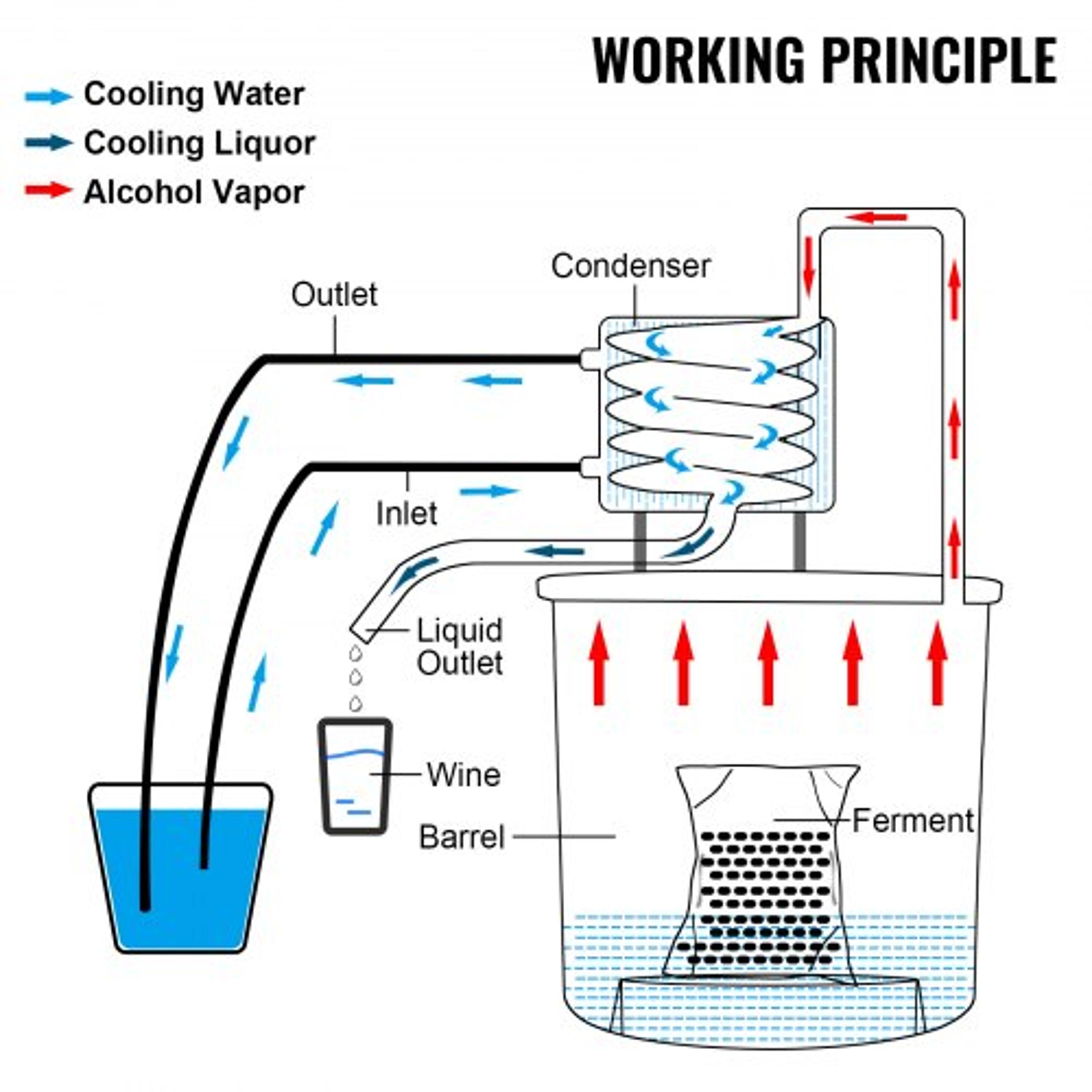 Stainless Steel Whiskey Making Kit For DIY Alcohol 132Gal Moonshine Still WWater Pump  Copper Conde 7