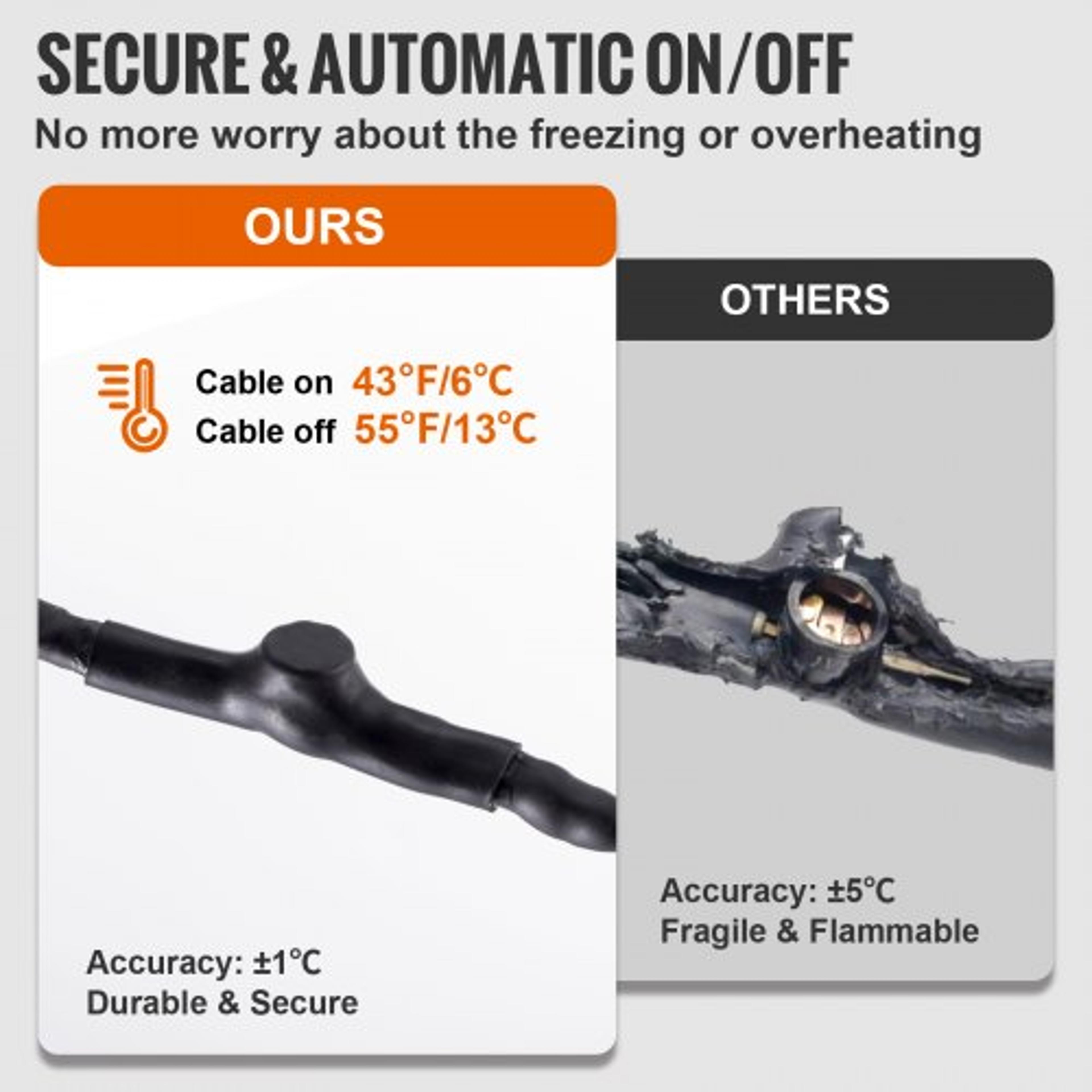 SelfRegulating Pipe Heating Cable Heat Tape Protects Metal And Plastic Pipes From Freezing 3