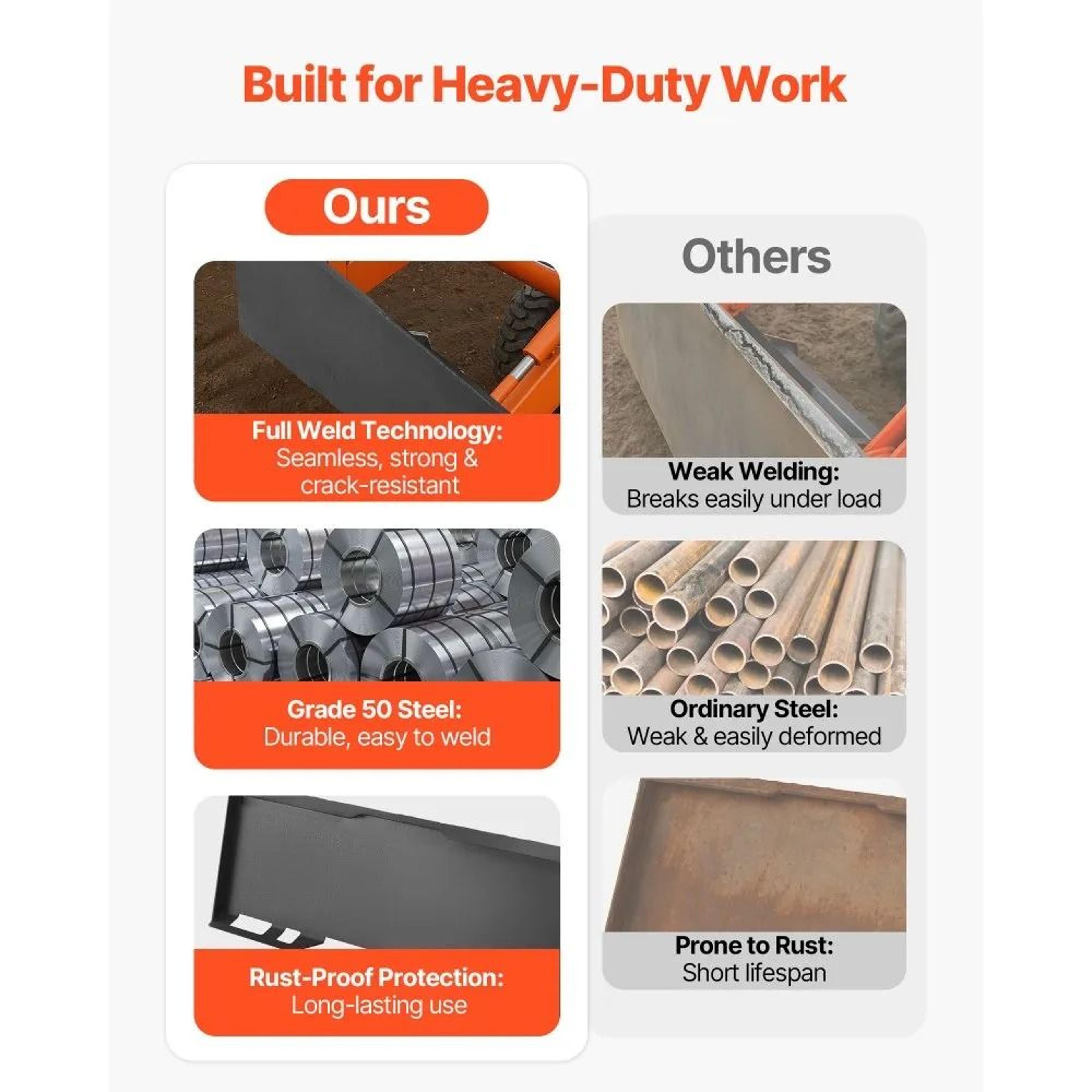 Heavy Duty Skid Steer Mount Plate Universal Quick Attach 5
