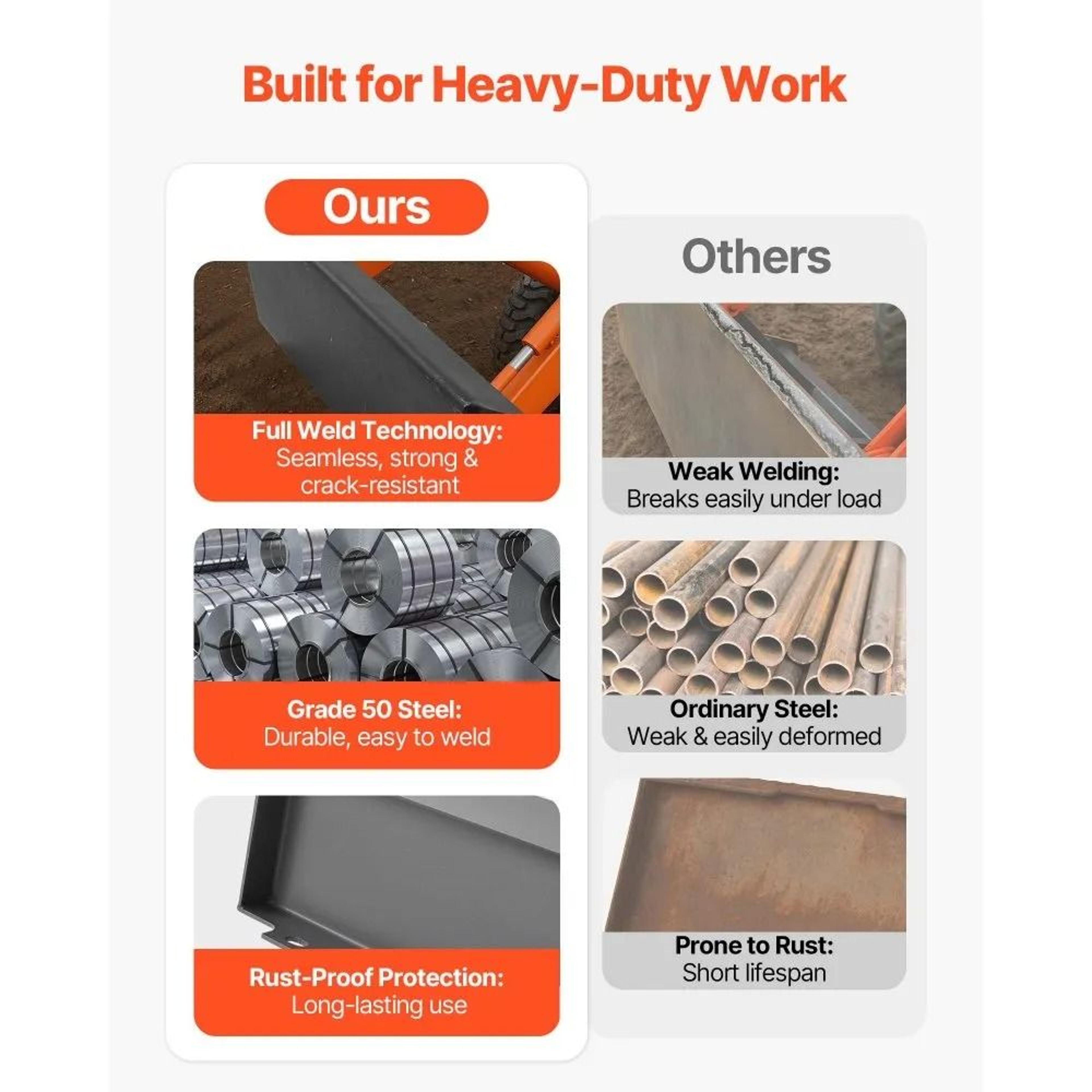 HeavyDuty Skid Steer Mount Plate With Universal Quick Attach 1500lbs Capacity 5