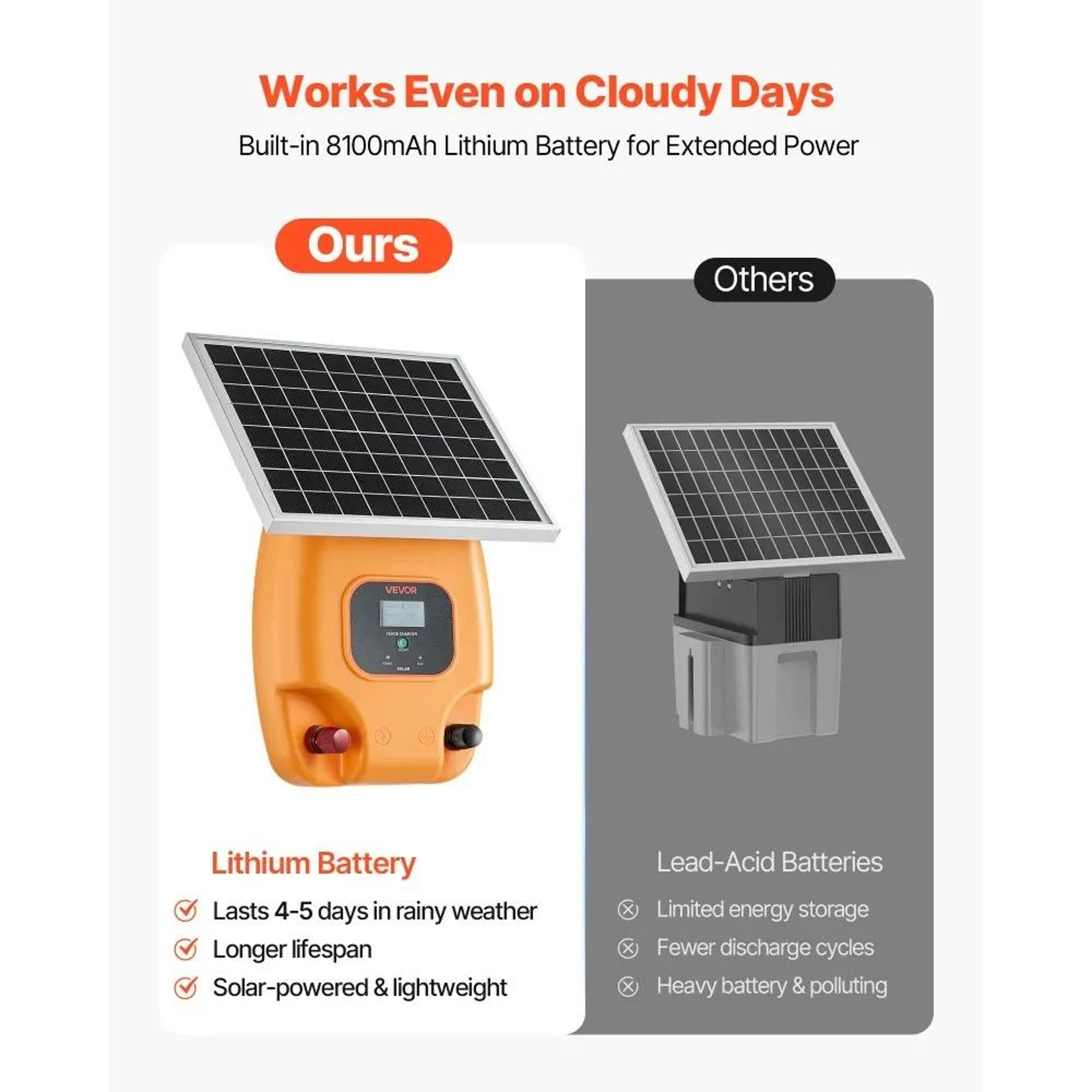 Solar Fence Charger 8kV Electric Fence Energizer For Livestock 2
