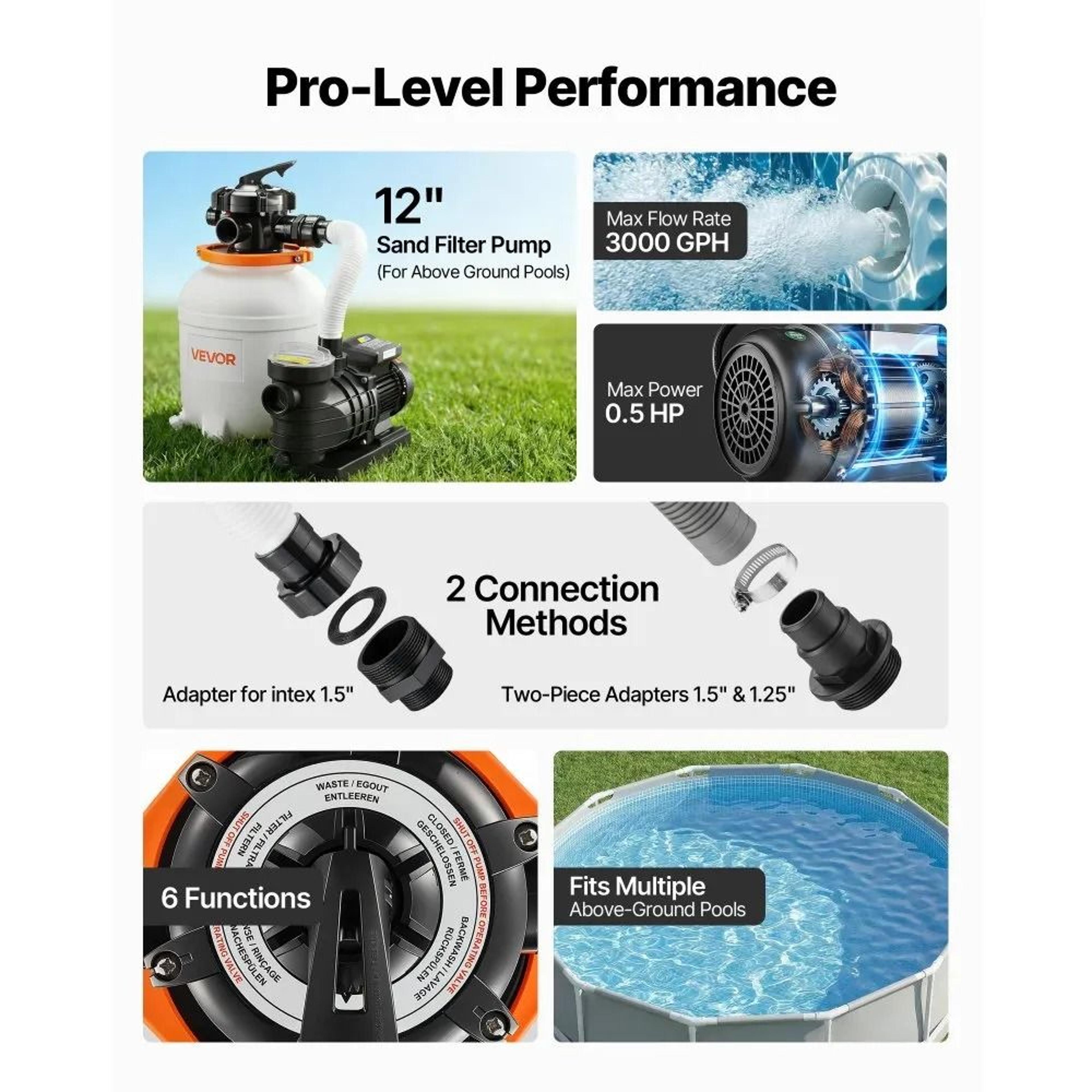 05 HP 3000 GPH Sand Filter Pump For Above Ground Pools 2