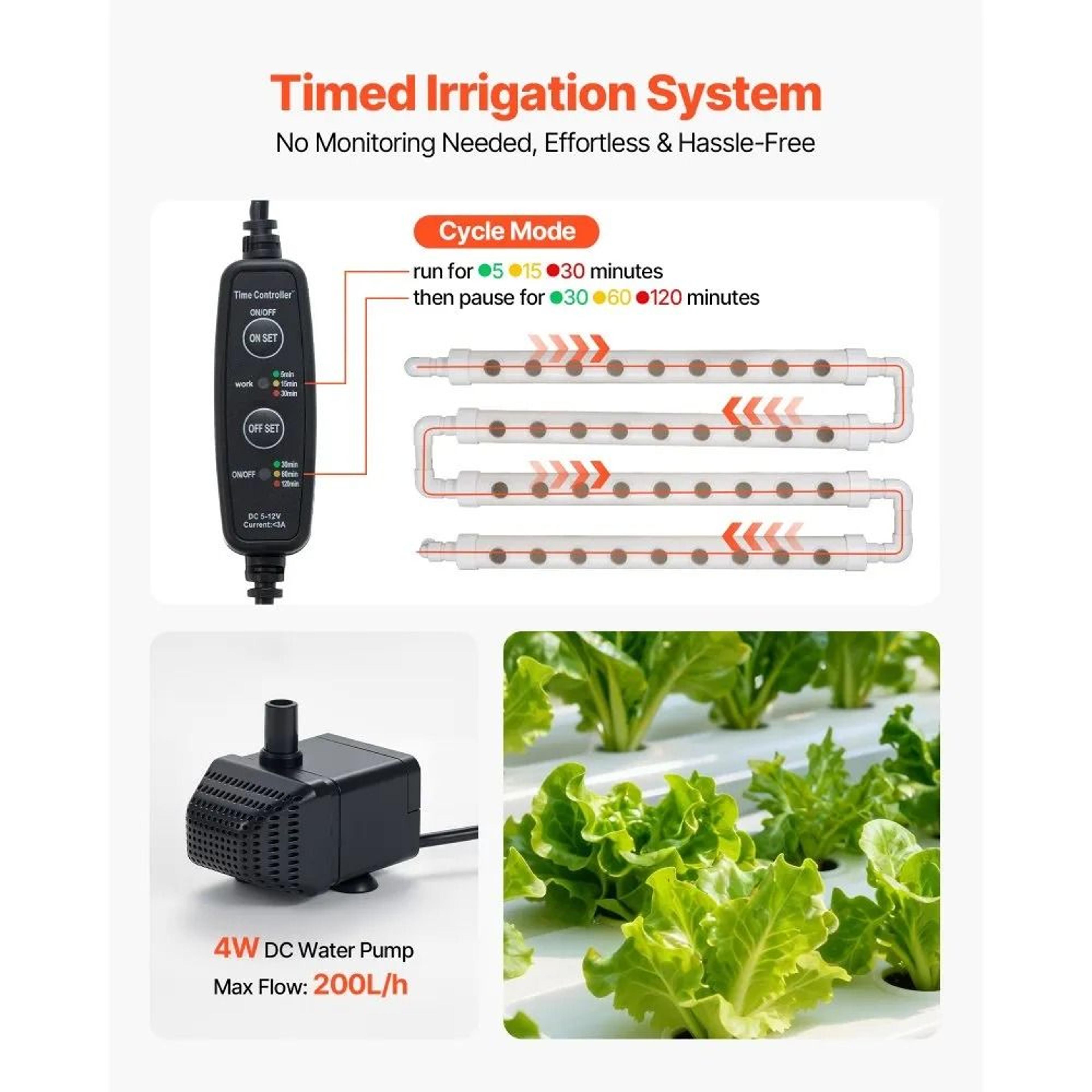 108Site Vertical Hydroponic Growing System With Timed Irrigation 3