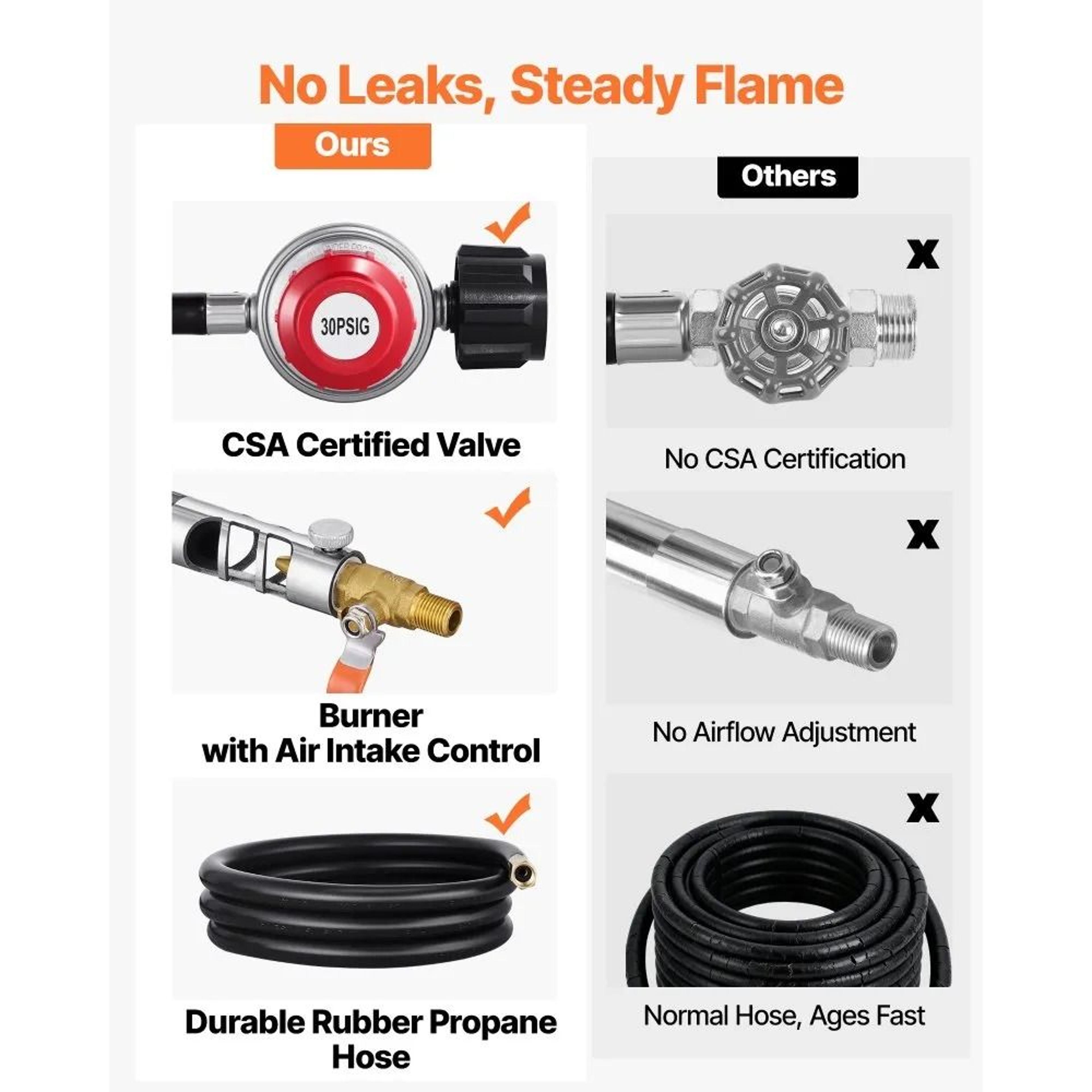 6KG Propane Melting Furnace Kit With Graphite Crucible And Tongs 1