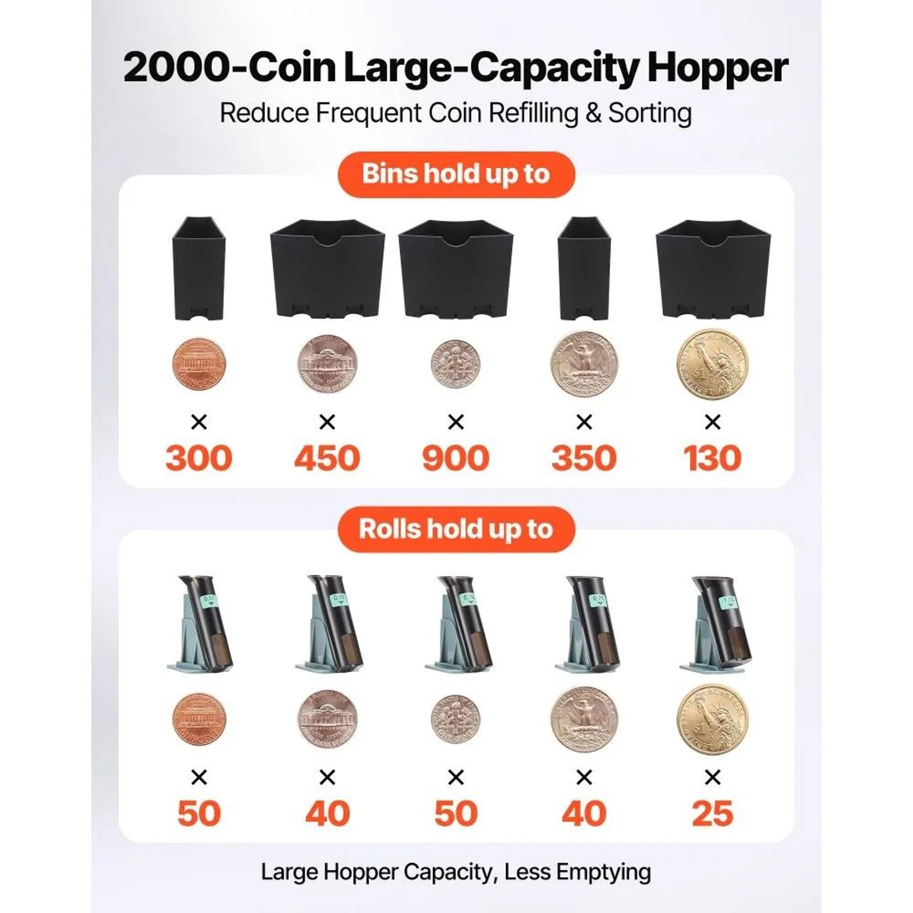 Coin Sorter Machine With LCD Display 300 Coins Min Automatic Coin Counter 4
