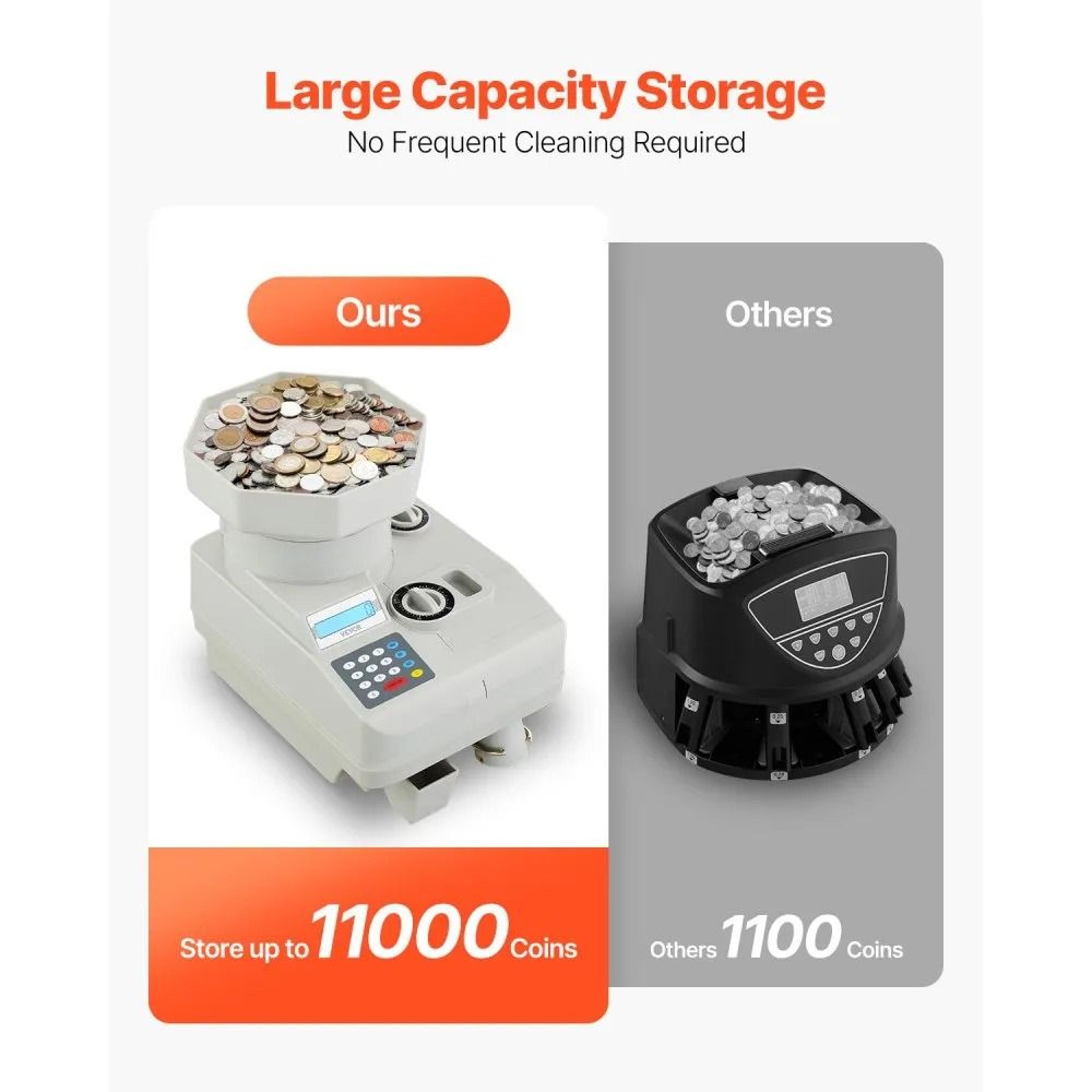 Professional Coin Counter Machine Automatic Coin Sorter With LED Display 11000 Coin Capacity 5
