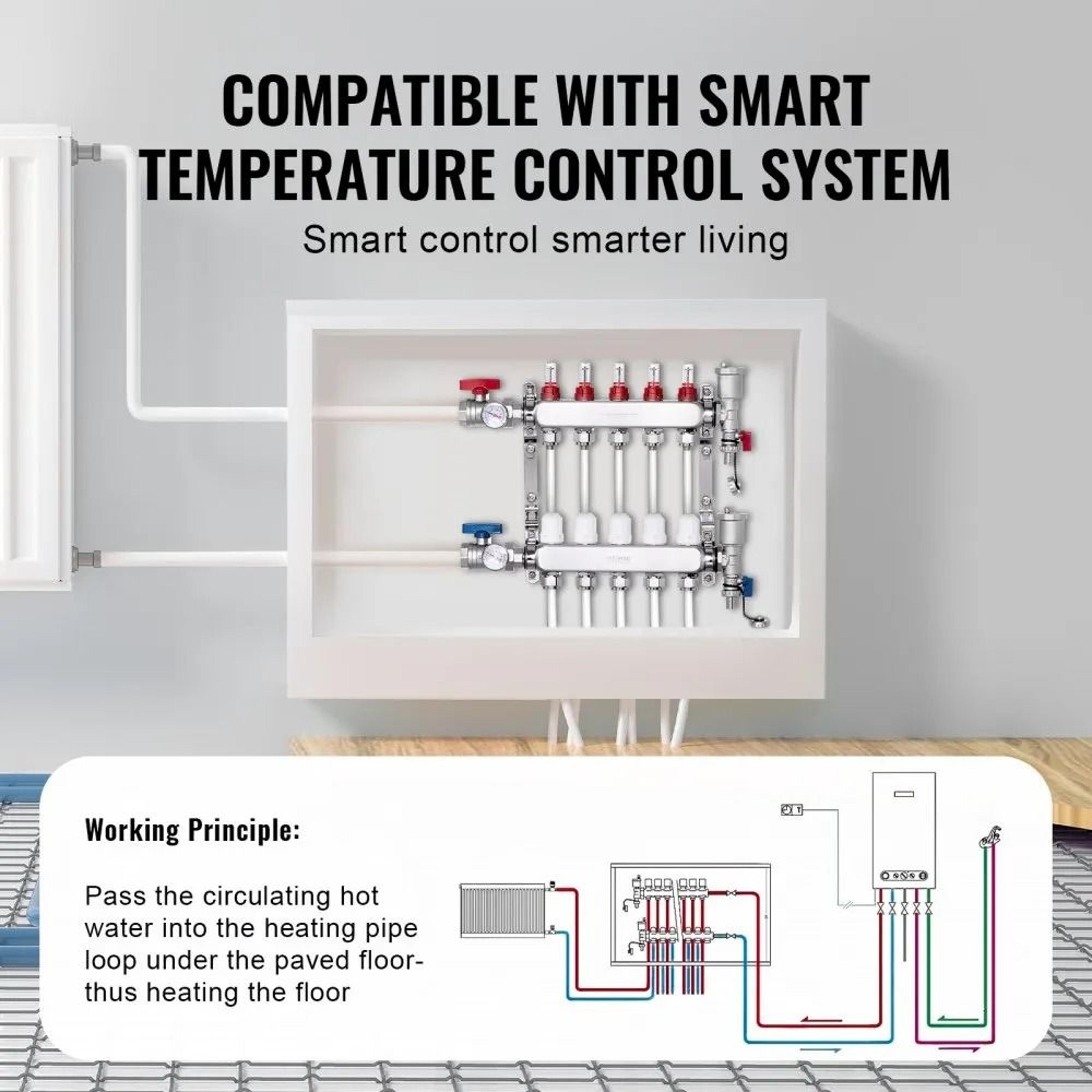 5 Branch Radiant Heat Manifold Stainless Steel PEX Floor Heating Kit 4