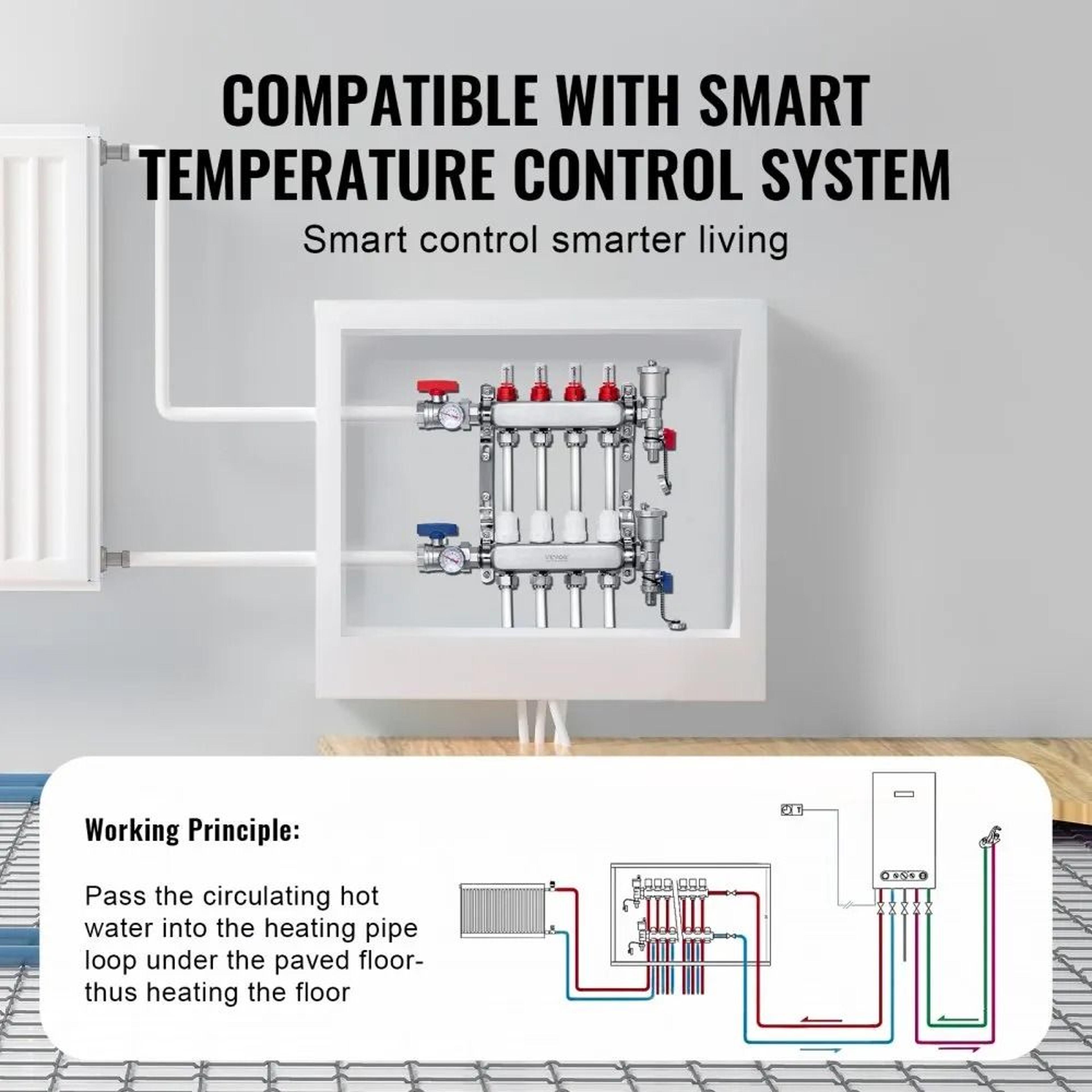 4 Branch Radiant Heat Manifold For 12 Inch PEX Floor Heating Systems 2