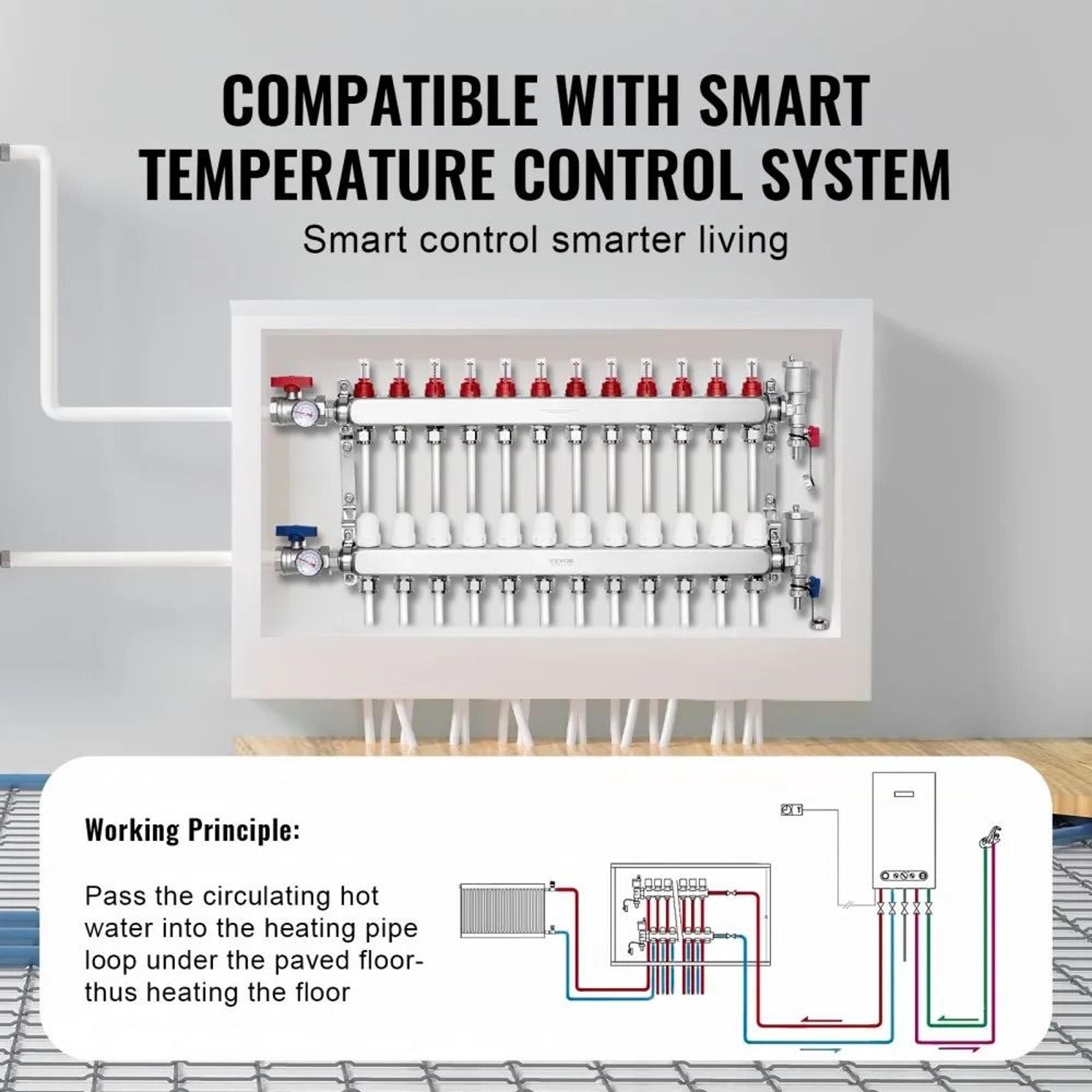 12 Branch Radiant Heat Manifold Stainless Steel PEX Manifold For Hydronic Floor Heating 4