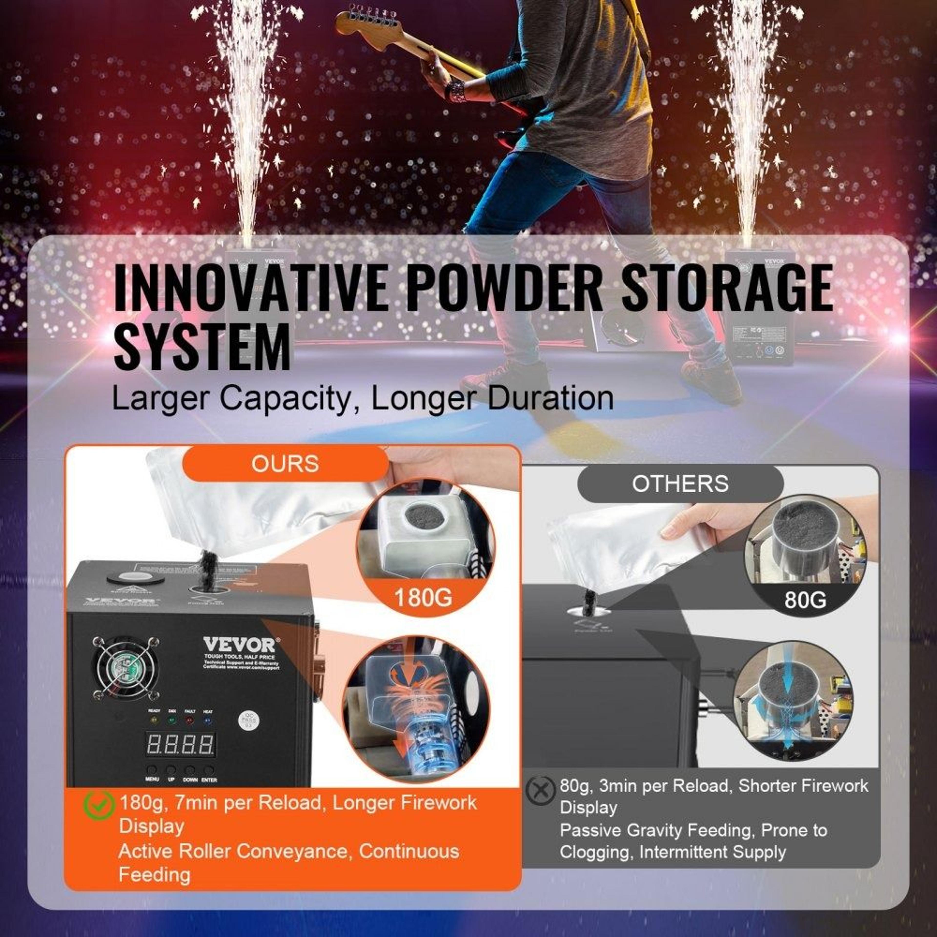700W Cold Spark Machine With DMX Control And Adjustable Stage Spark Effects 4