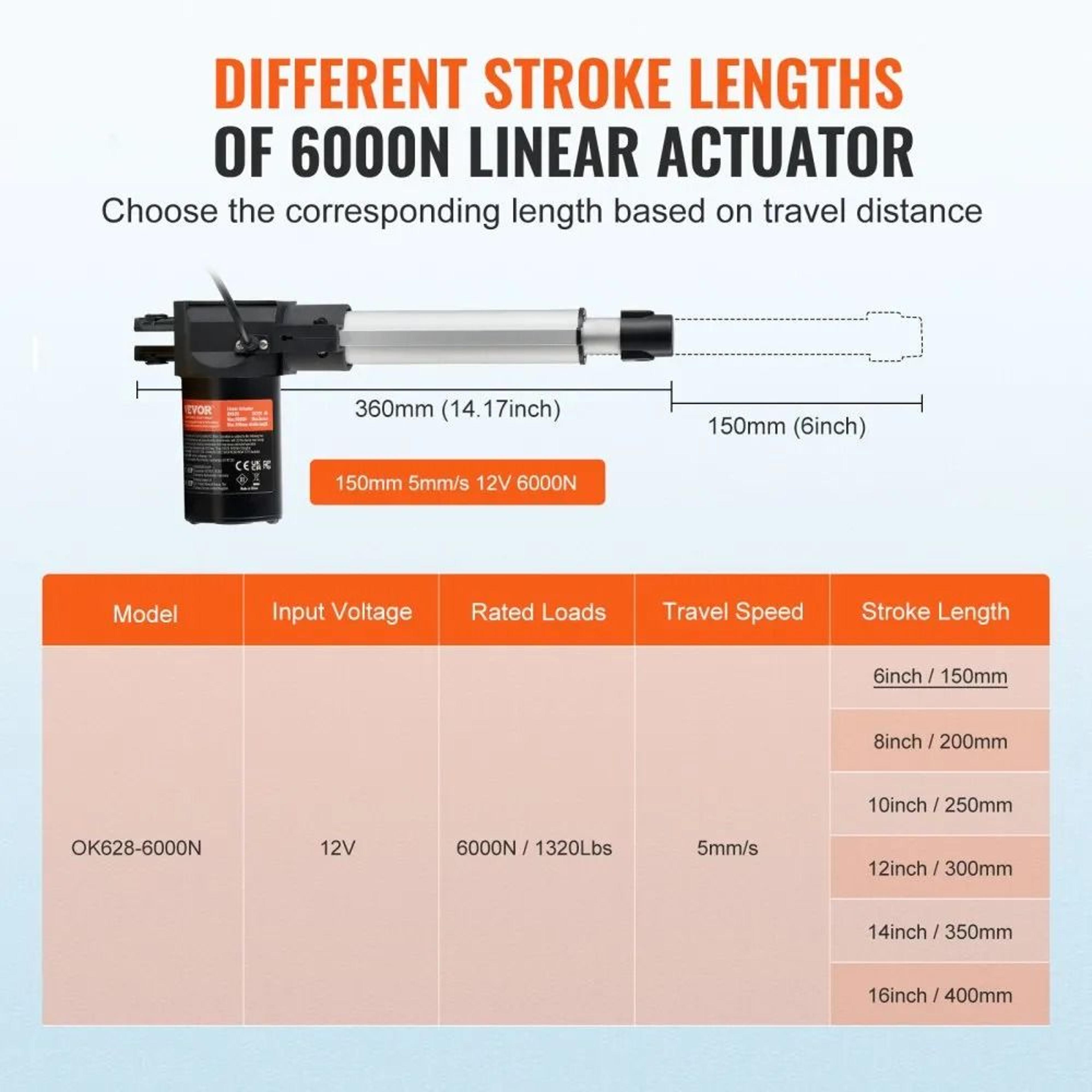 Heavy Duty 12V Linear Actuator 6 Inch Stroke 1320 Lb High Force Motor For Automation 2