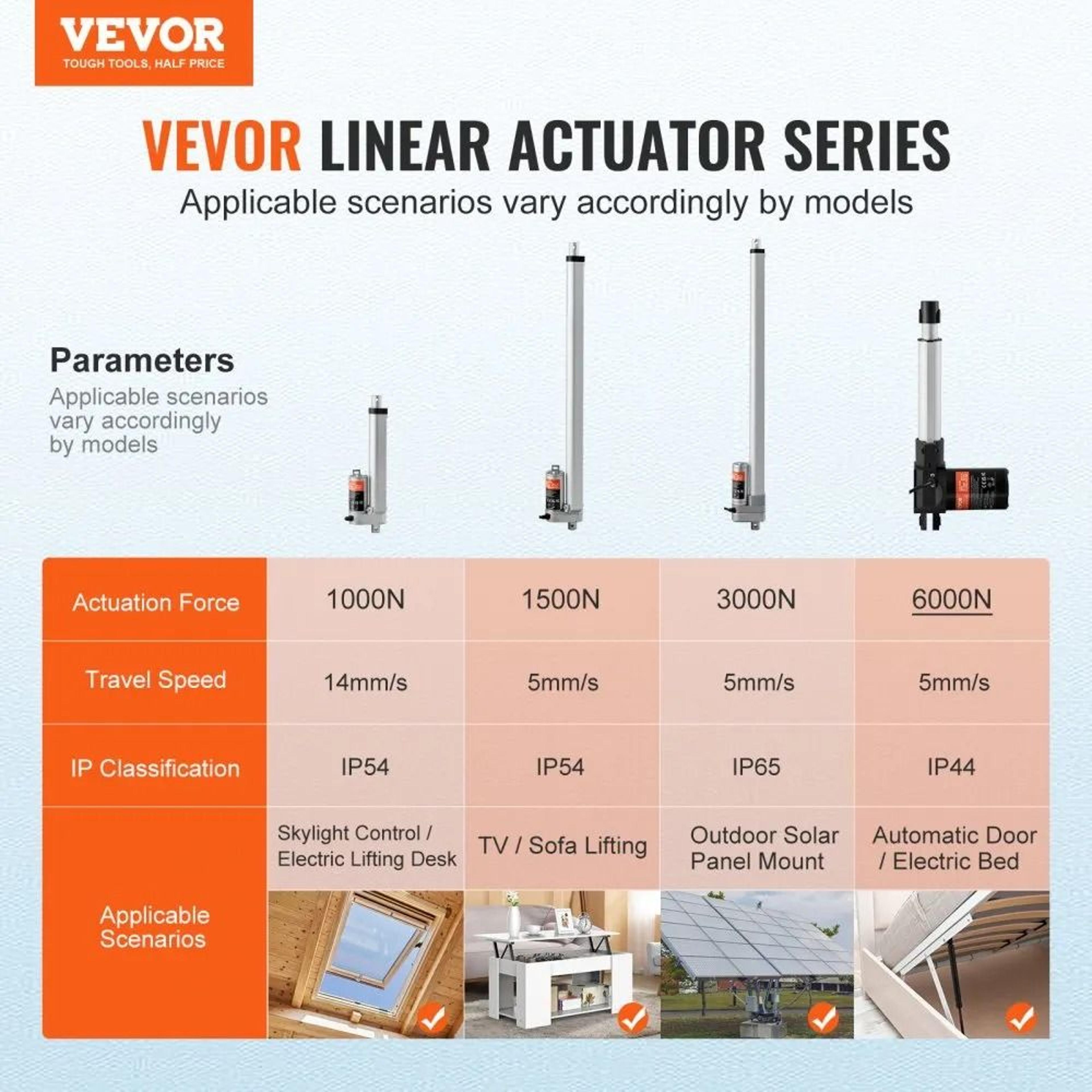 Heavy Duty 12V Linear Actuator 6 Inch Stroke 1320 Lb High Force Motor For Automation 1