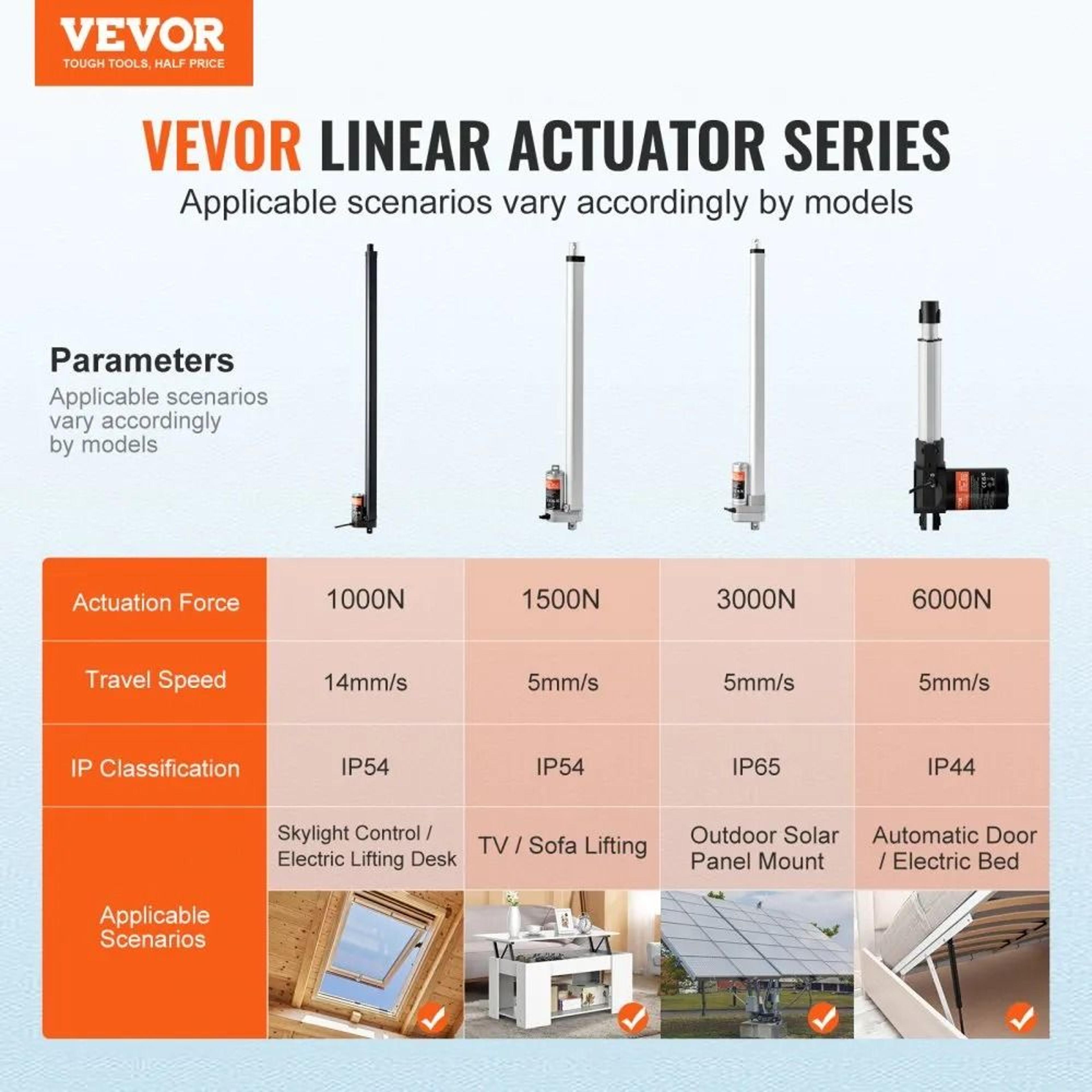 12V Linear Actuator 20 Inch High Speed 220lb Electric Linear Motion Motor 3