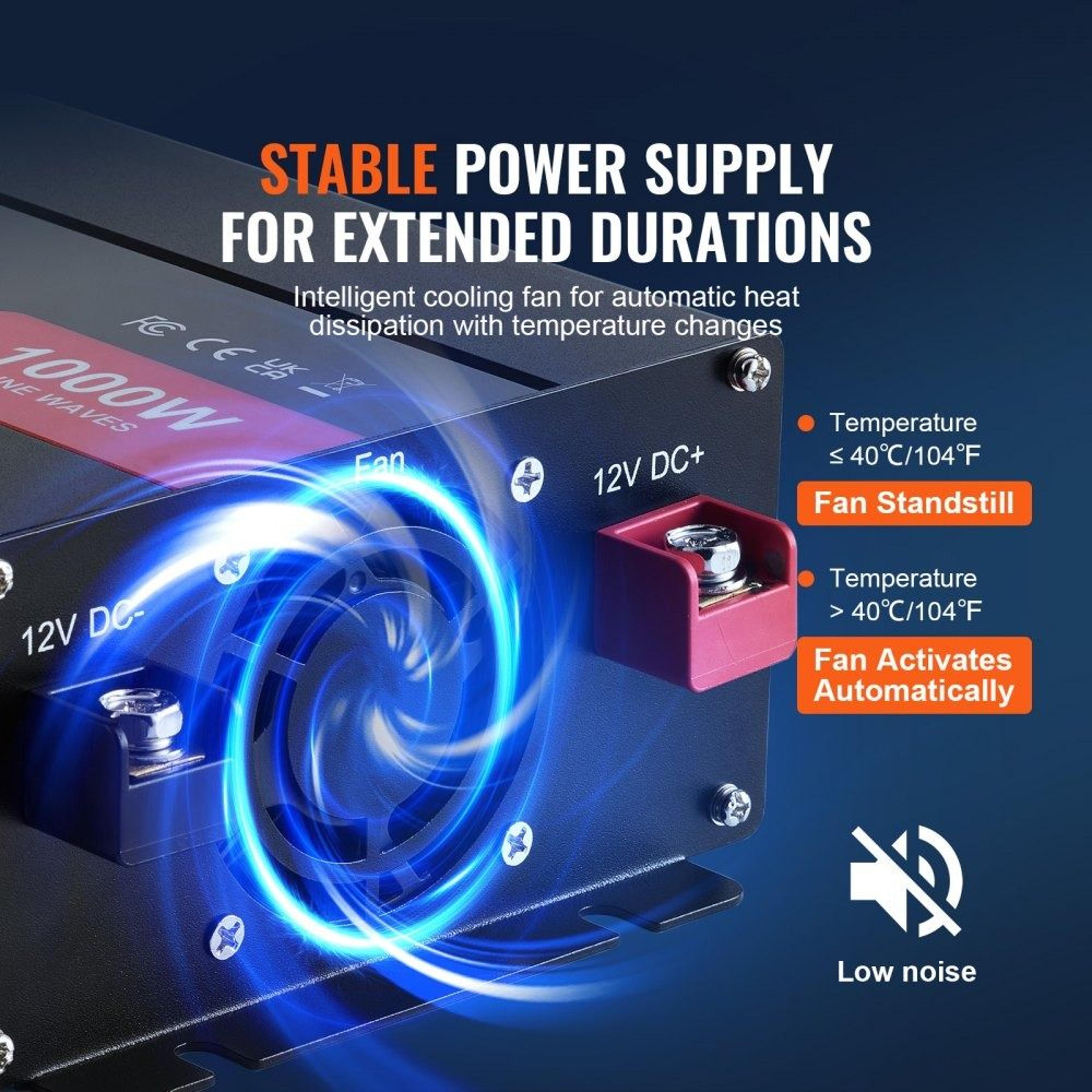 1000W Pure Sine Wave Power Inverter 12V To 120V With USB Type C And Remote Control 2