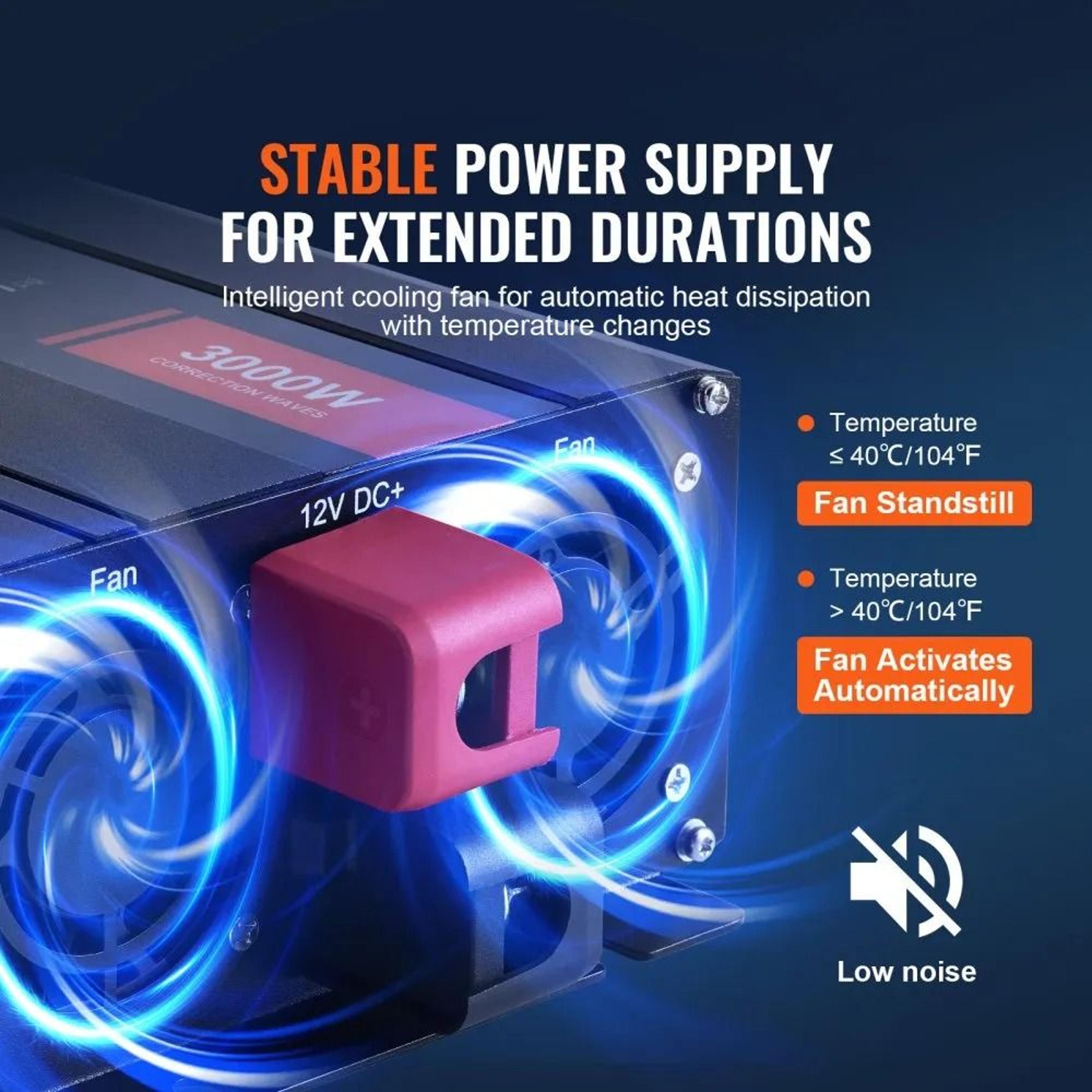 3000W Modified Sine Wave Power Inverter 12V To 120V With LCD USB Type C And AC Outlets 2