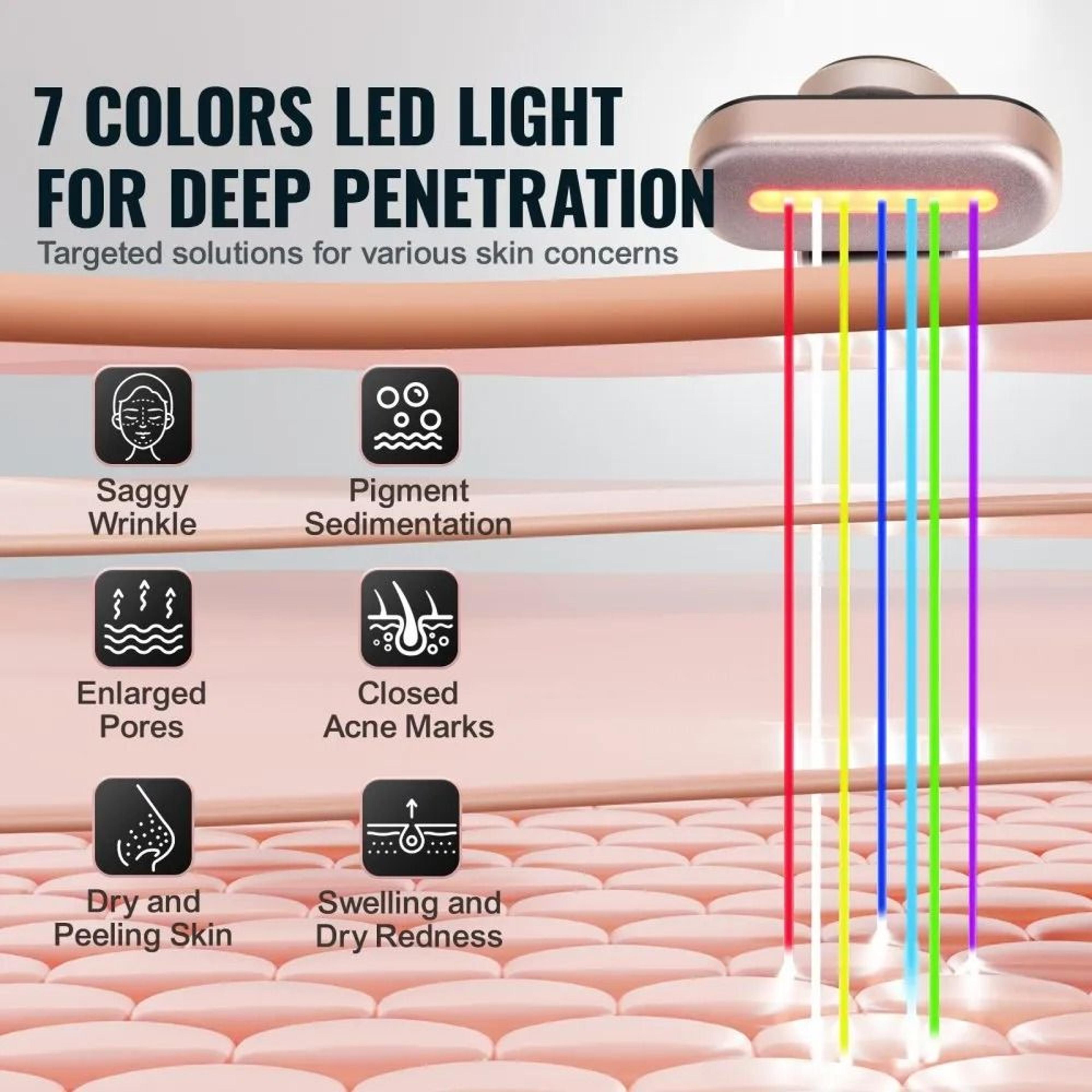Red Light Therapy Wand 7 Color LED Facial Wand With Microcurrent Heat And Vibration 4